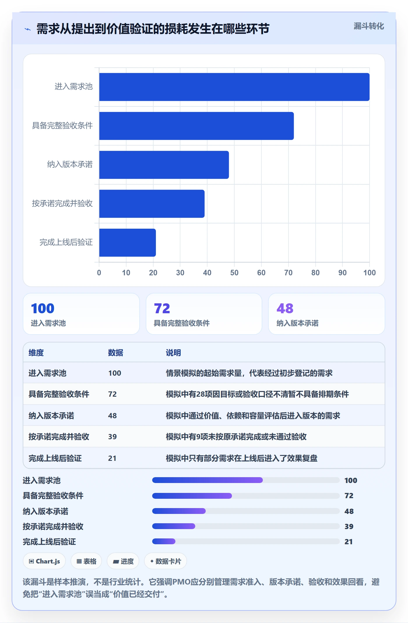 需求版本落地方案：PMO开展产品需求的数据分析案例解析