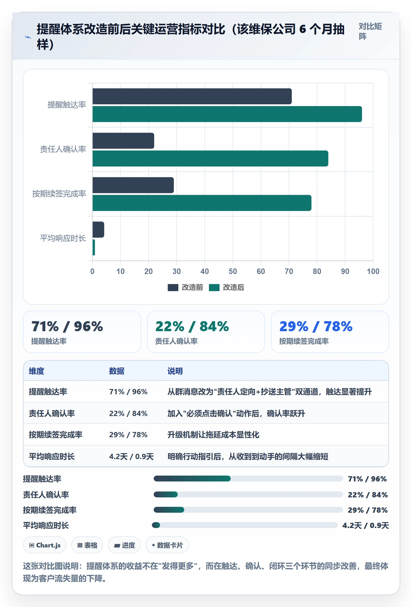 到期提醒怎么做?实施团队最佳实践:任务提醒从0到1