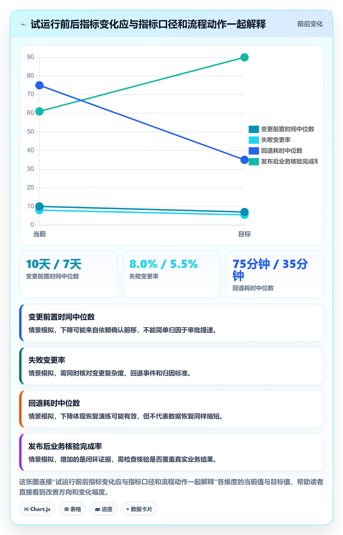 发布流程与规范:项目负责人发布管理制度设计关键指标