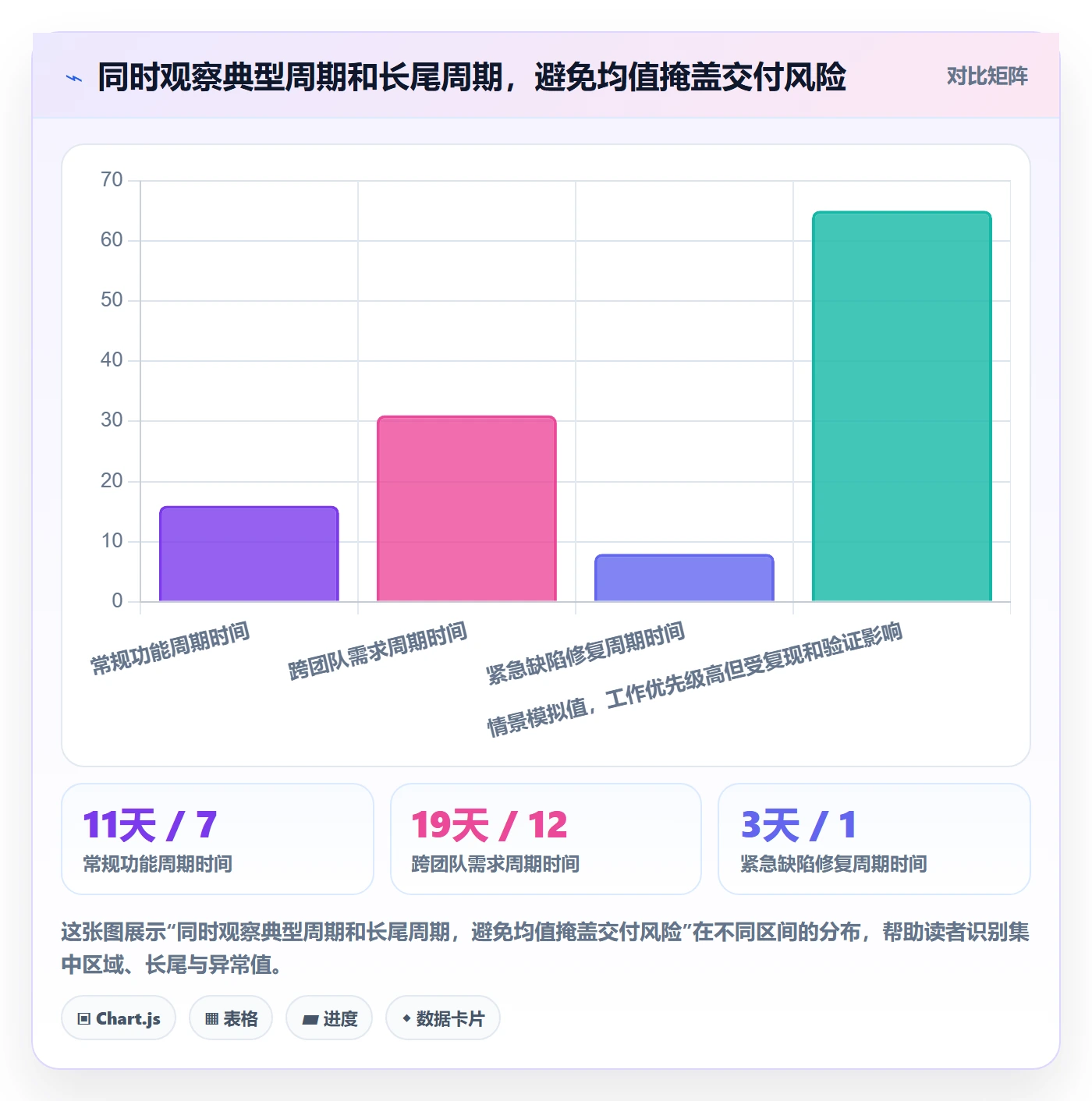Agile怎么做?PMO数据分析:敏捷项目从0到1