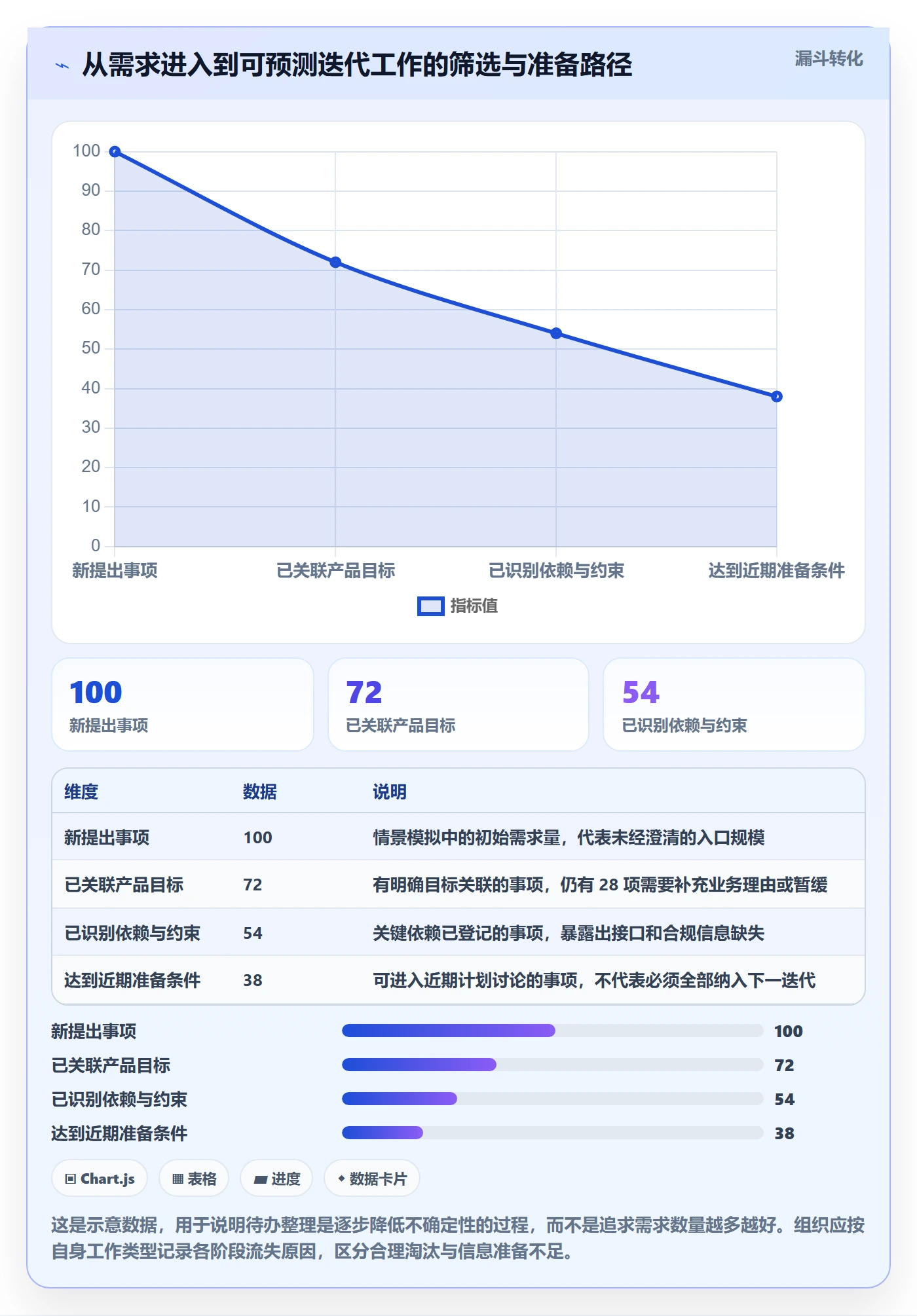 敏捷项目Scrum全流程：PMO最佳实践与一文讲清