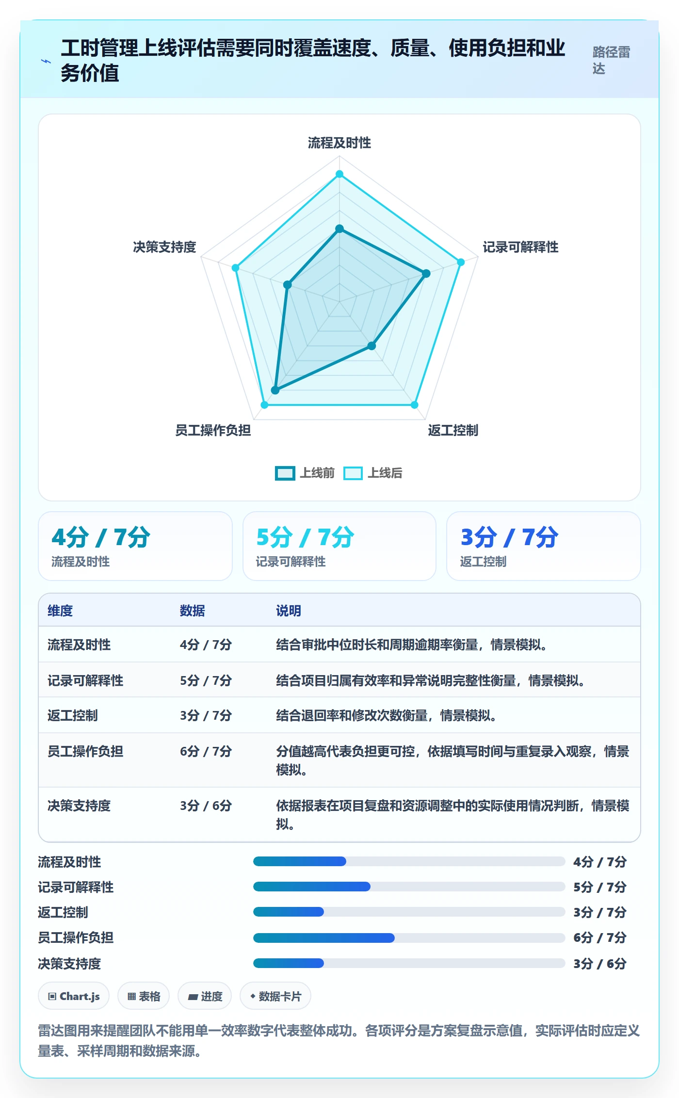 审批管理指南:产品经理如何做好工时表,流程优化全流程