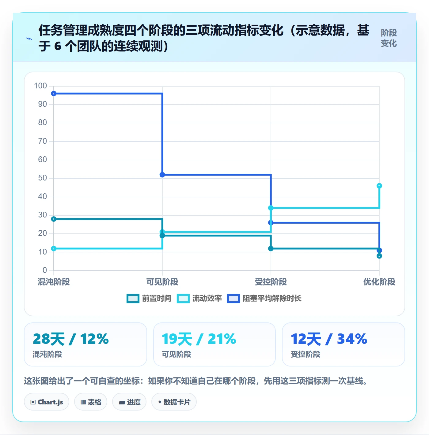 任务管理负责人教程：研发团队落地方案，避坑指南