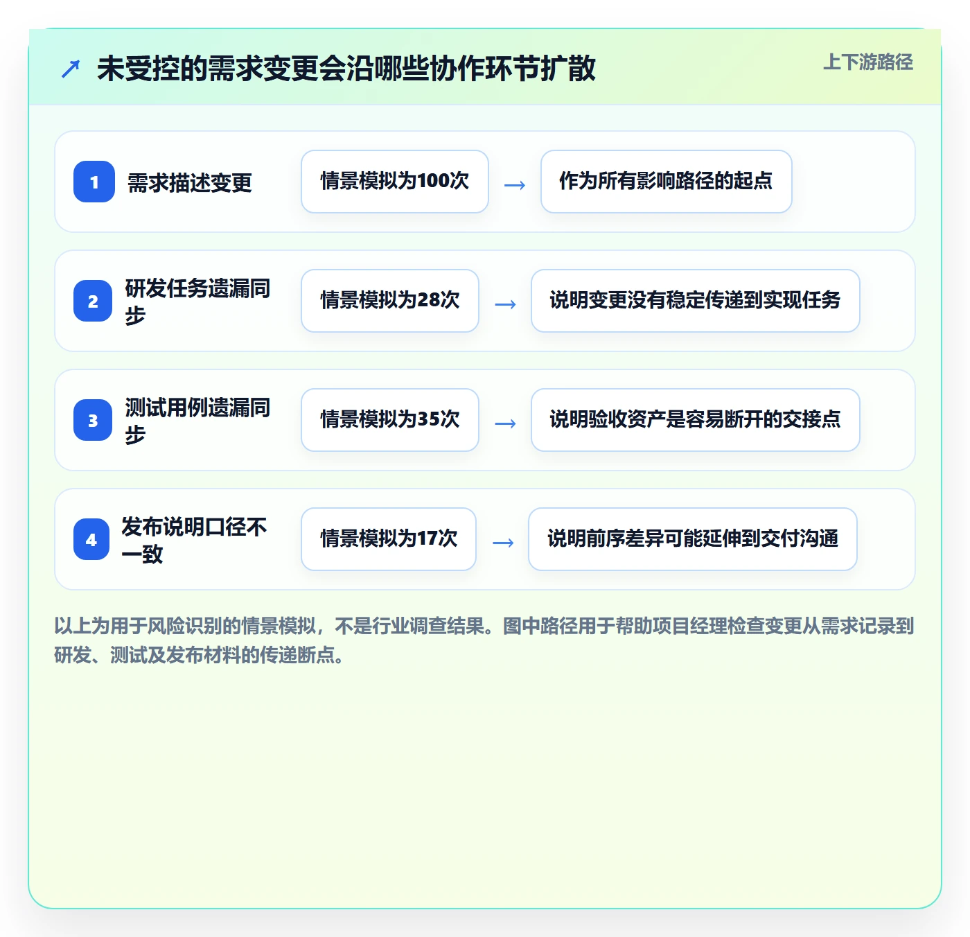 需求版本管理指南:项目经理如何做好产品需求,协同管理全流程