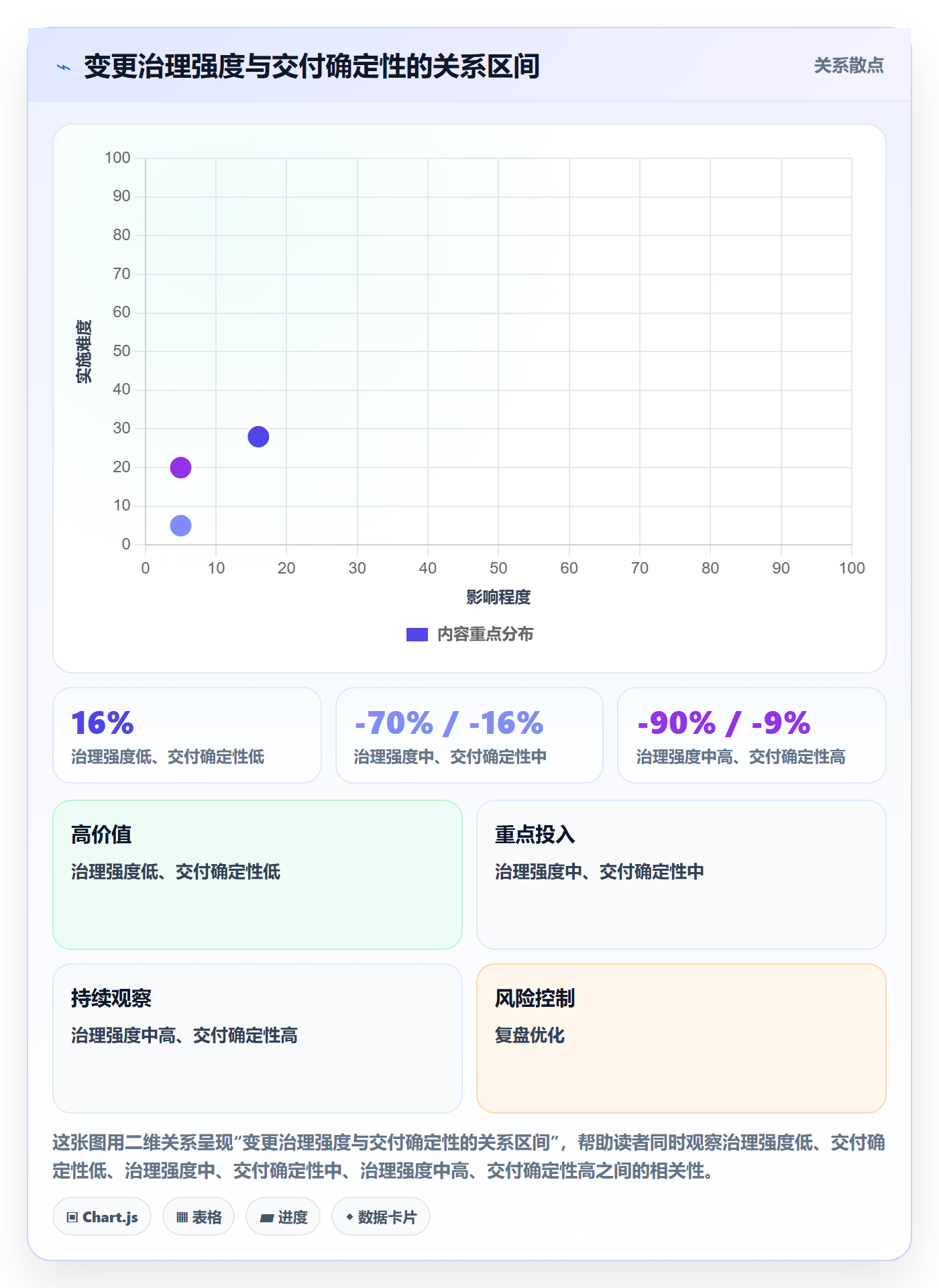 项目范围范围变更教程:跨部门团队实操方法,避坑指南