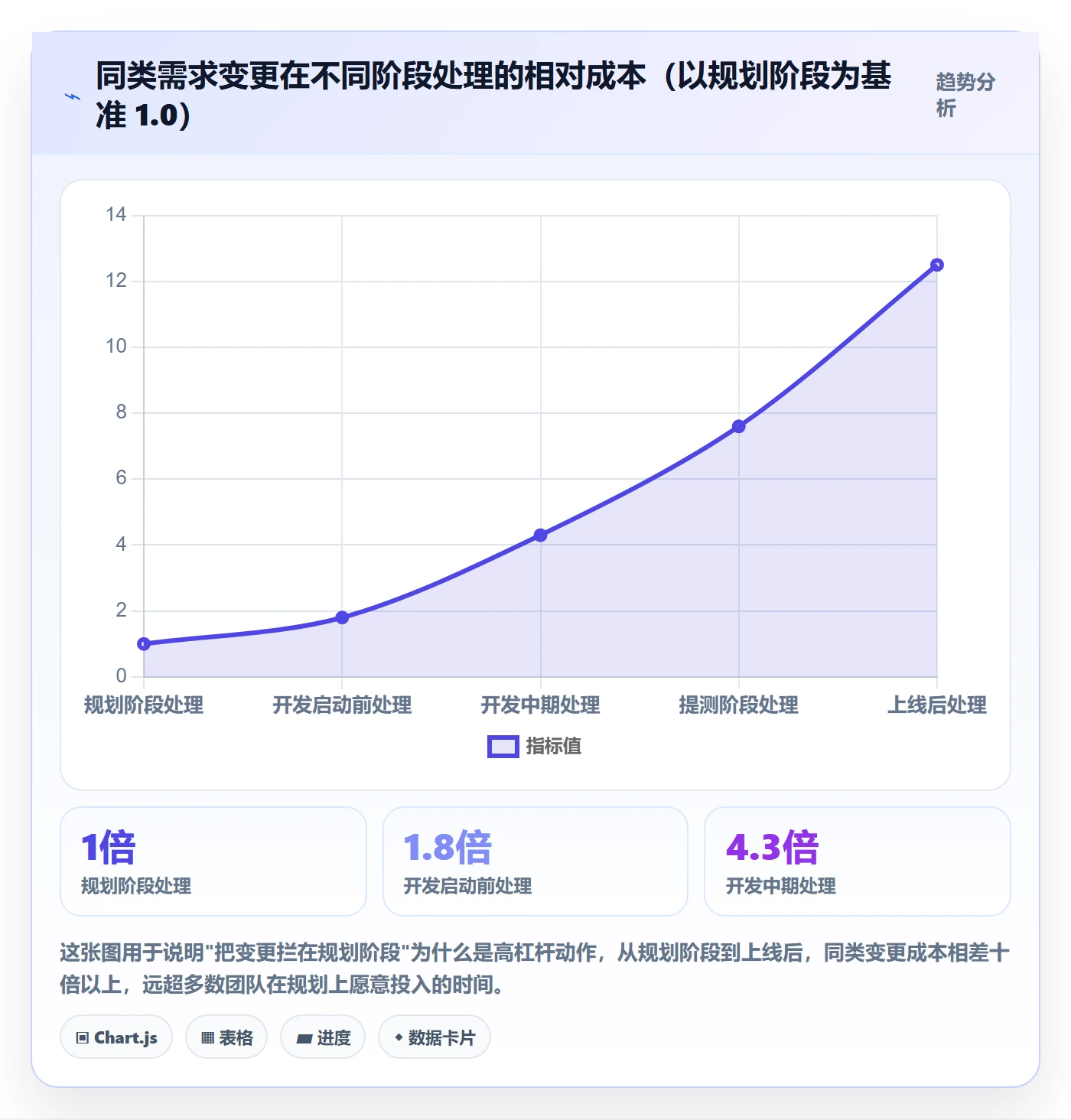 项目规划阶段计划教程:产品经理流程优化,避坑指南