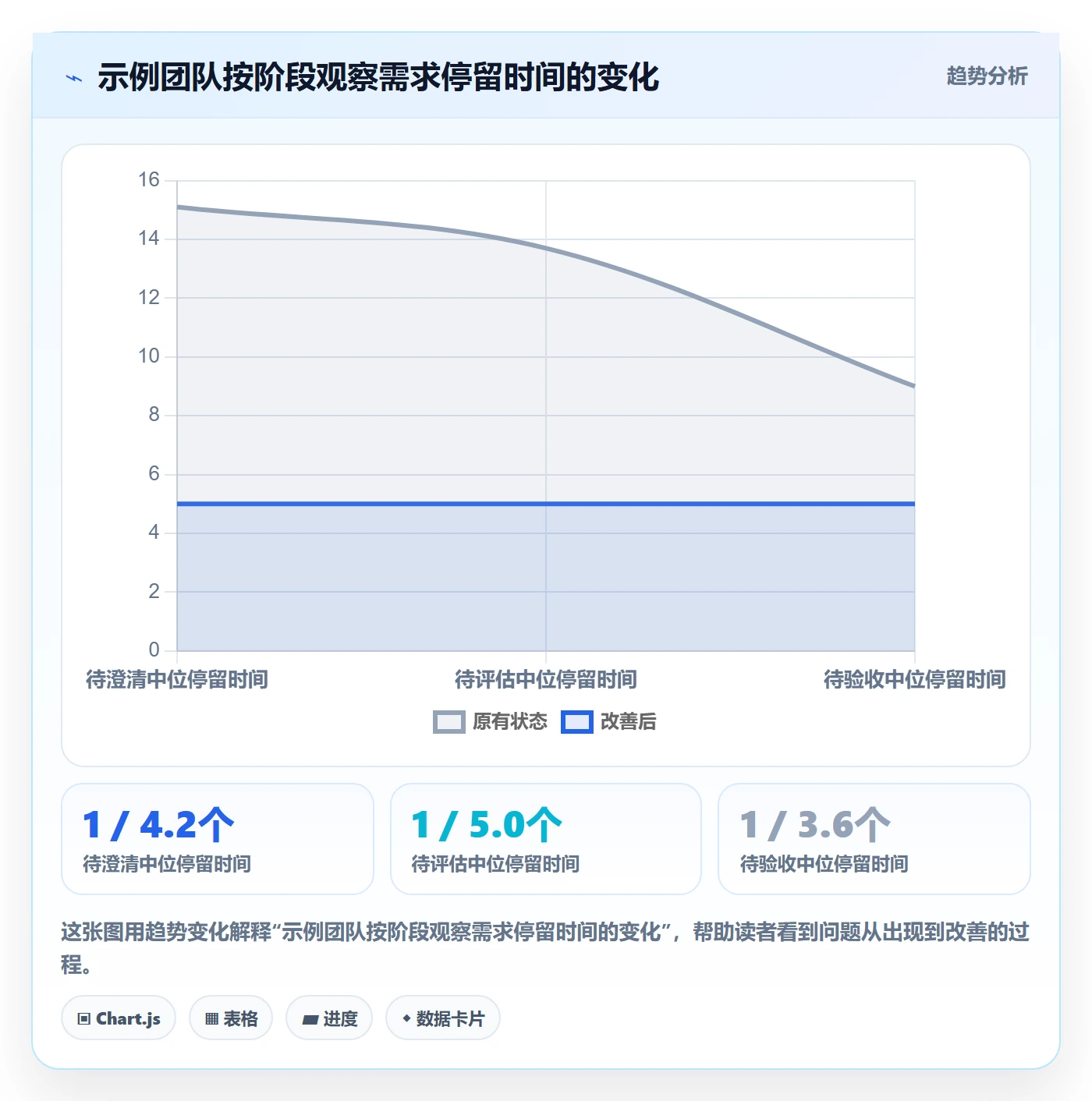需求管理如何做好需求状态?产品经理最佳实践与操作步骤
