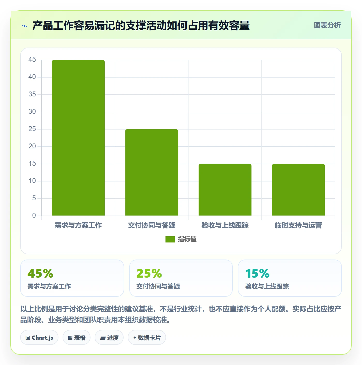 工时审核管理指南:产品经理如何做好工时管理,入门指南全流程