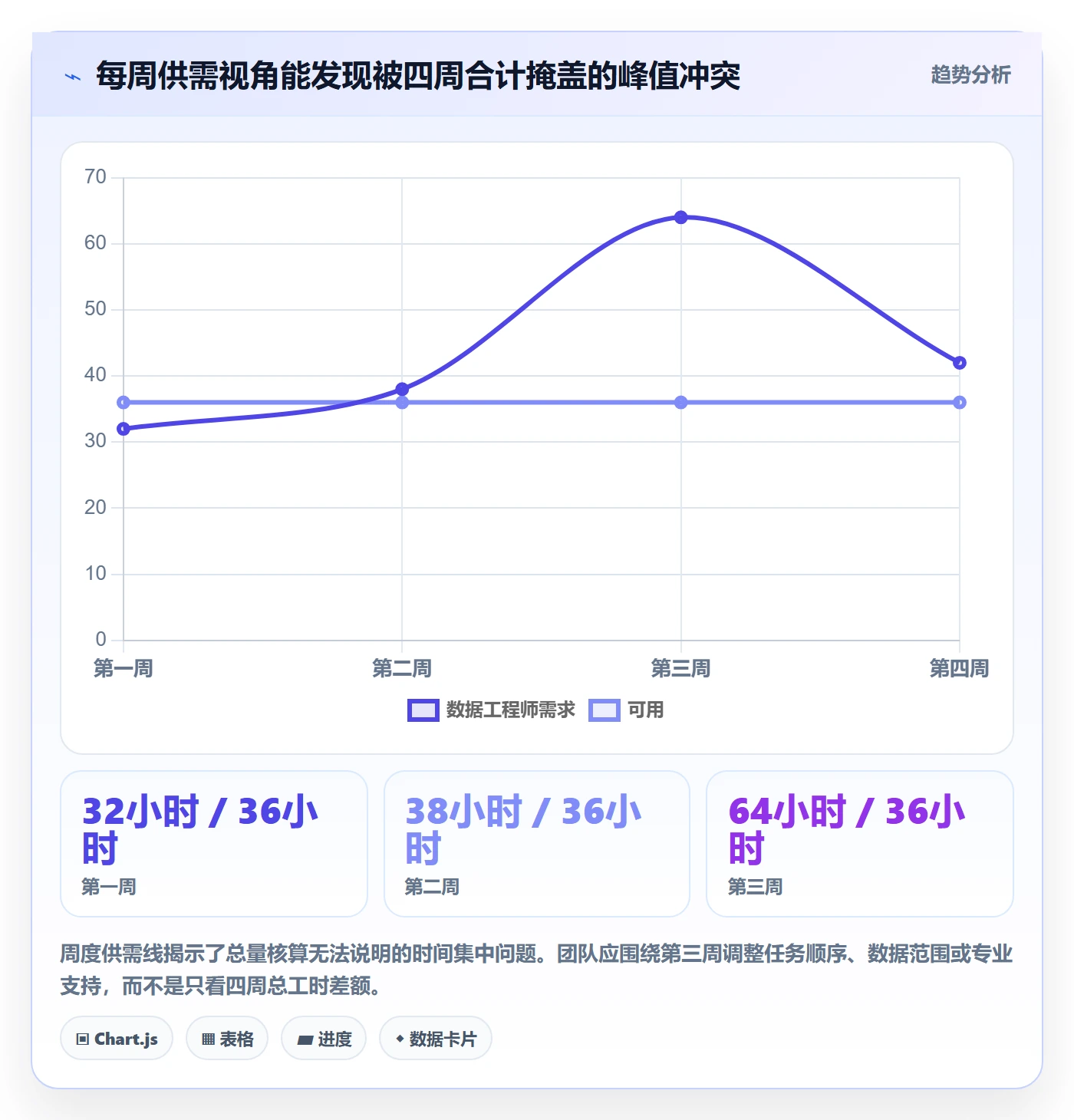 资源负载产能教程:实施团队入门指南,避坑指南