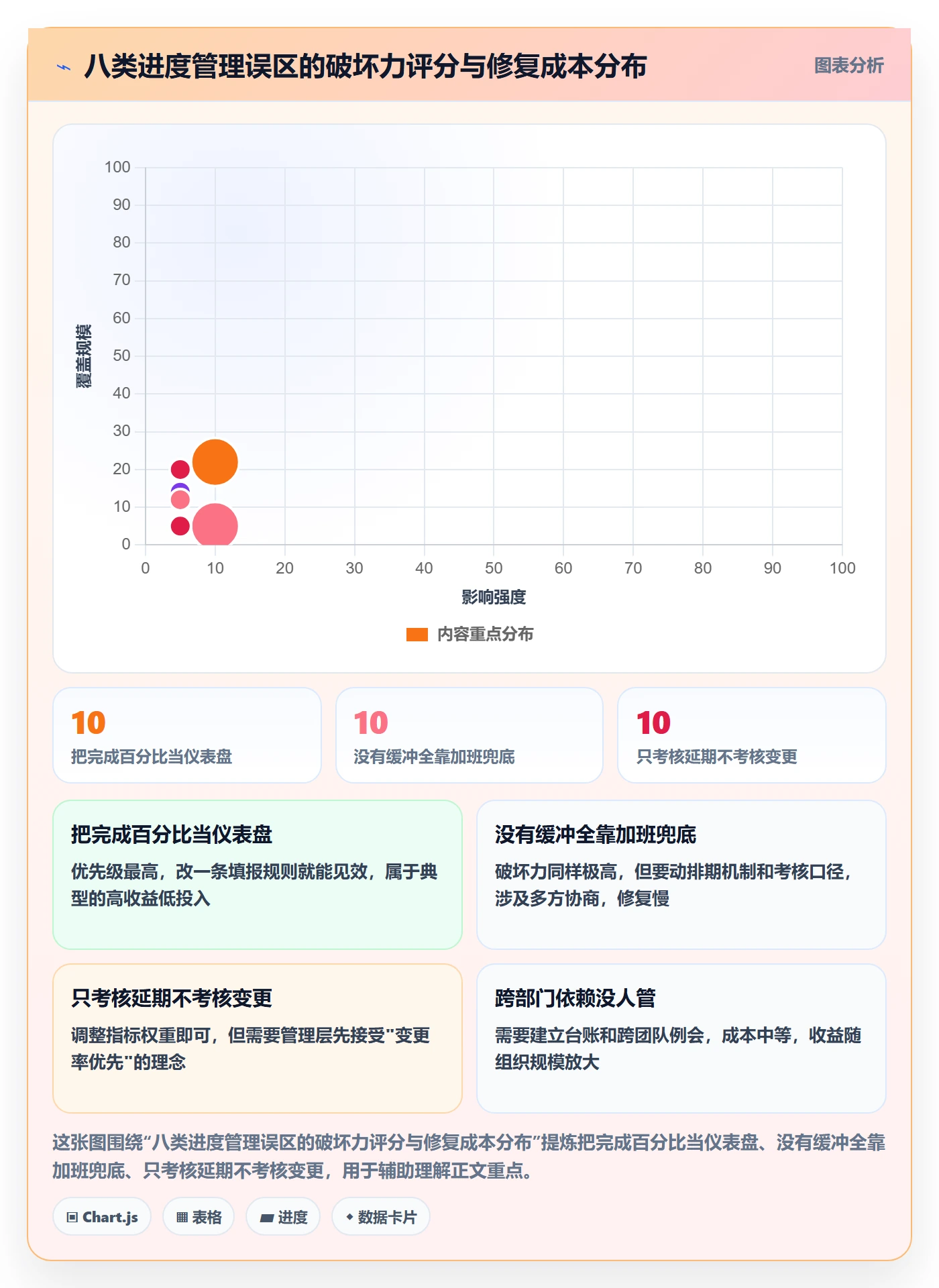 实际进度管理方法大全:项目负责人进度管理制度设计落地清单