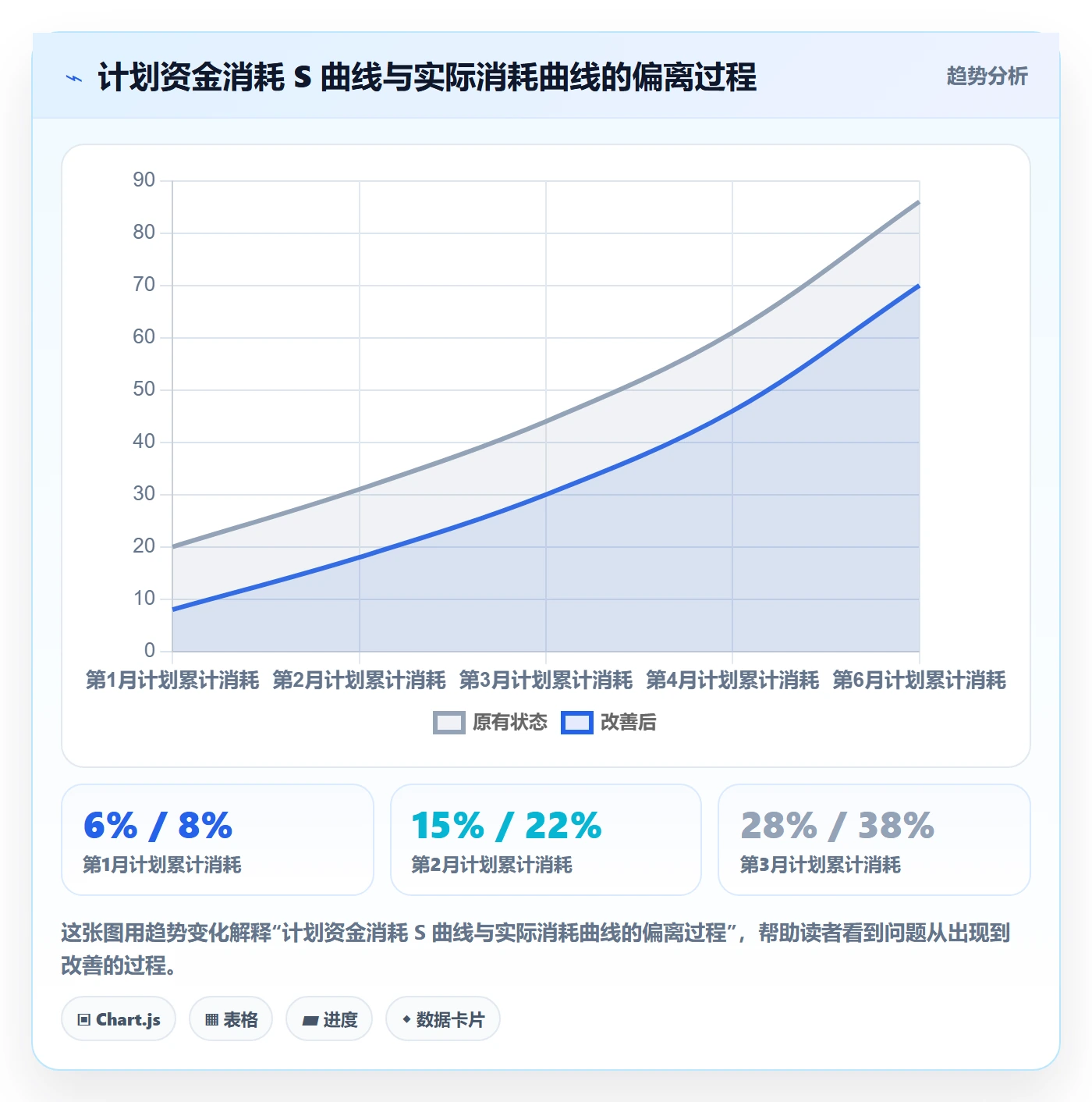 预算流程与规范：项目负责人项目立项风险控制关键指标