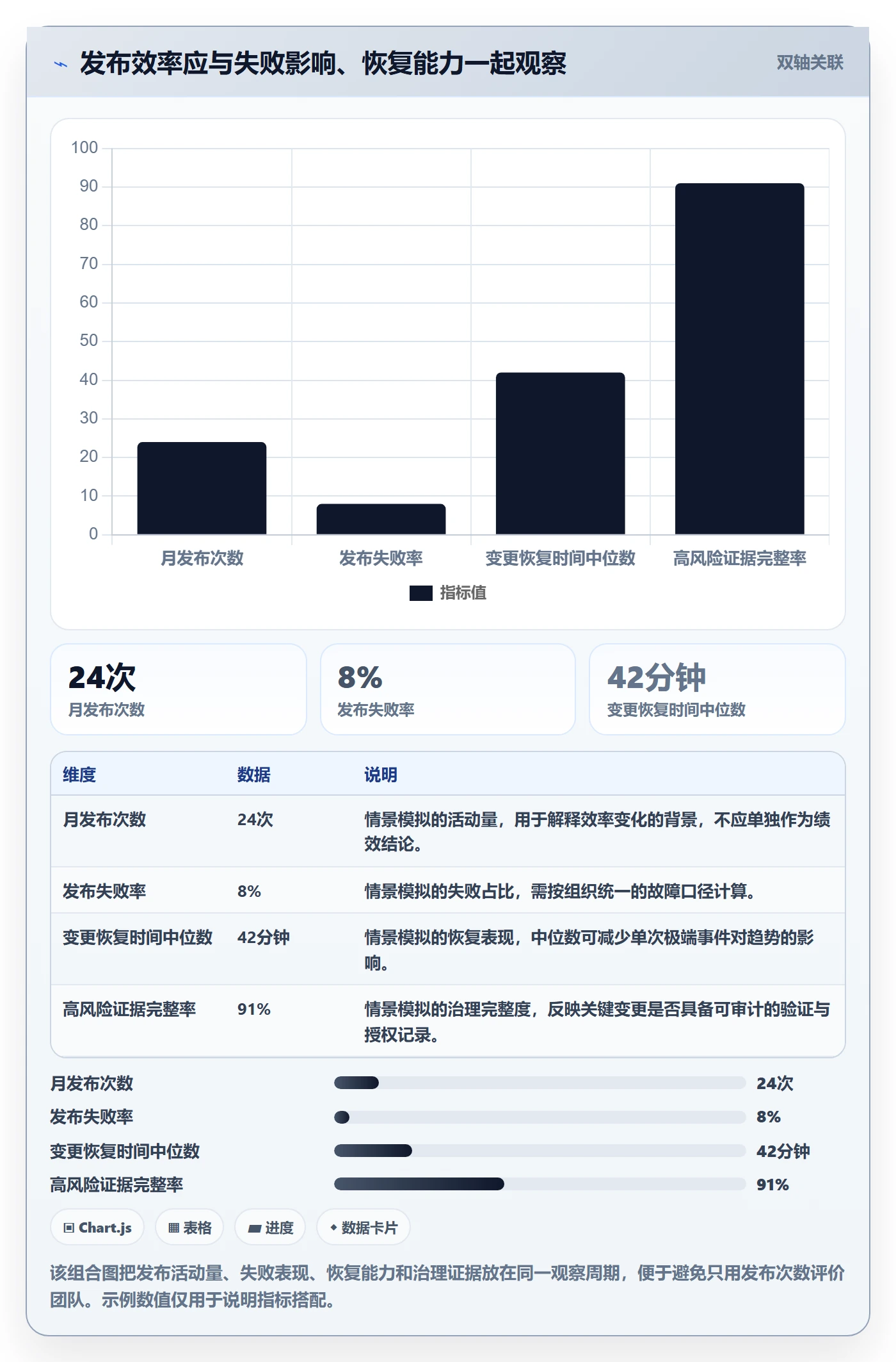 发布检查管理方法大全:管理层发布管理落地方案落地清单