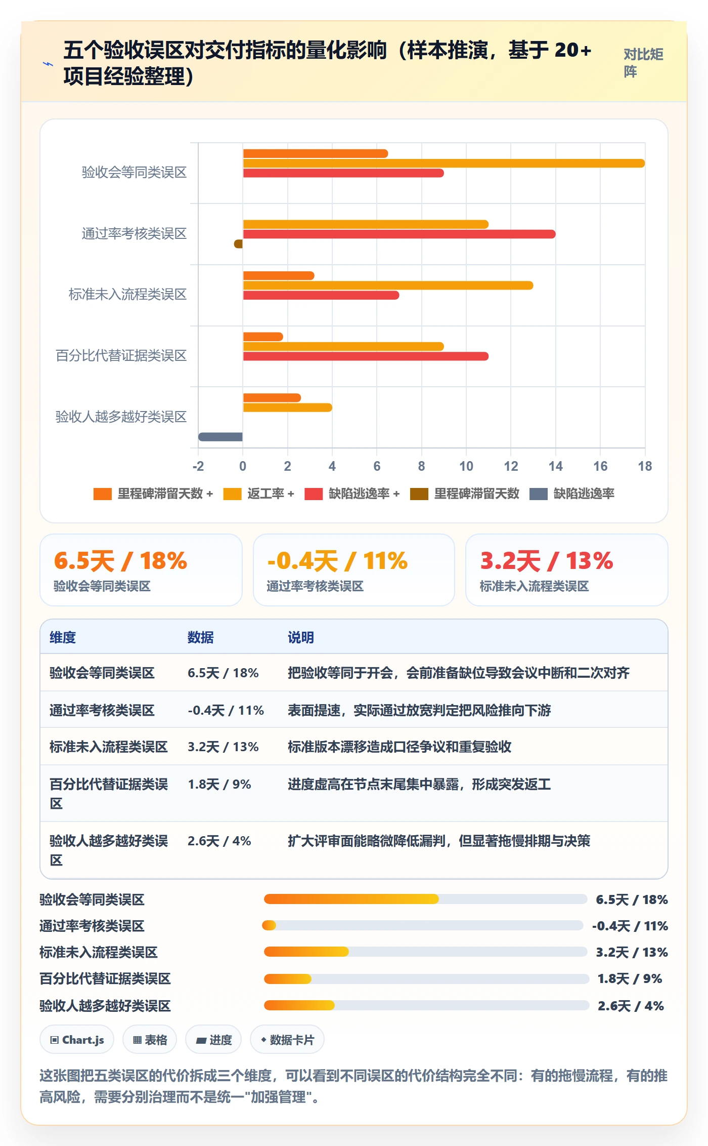 节点验收实操方法:项目负责人提升里程碑效率的最佳实践方法与模板