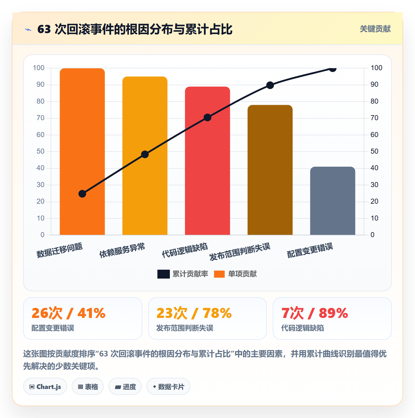 回滚最佳实践:项目经理发布管理最佳实践,常见问题