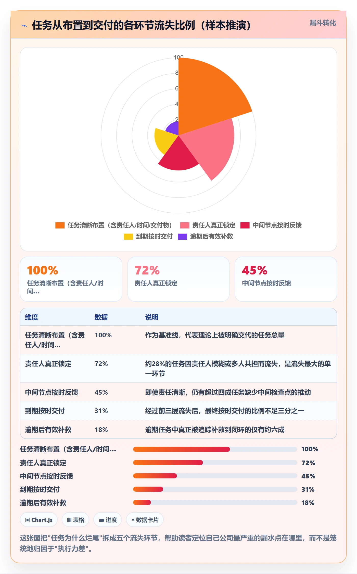 督办怎么做?企业管理者流程优化:任务提醒从0到1