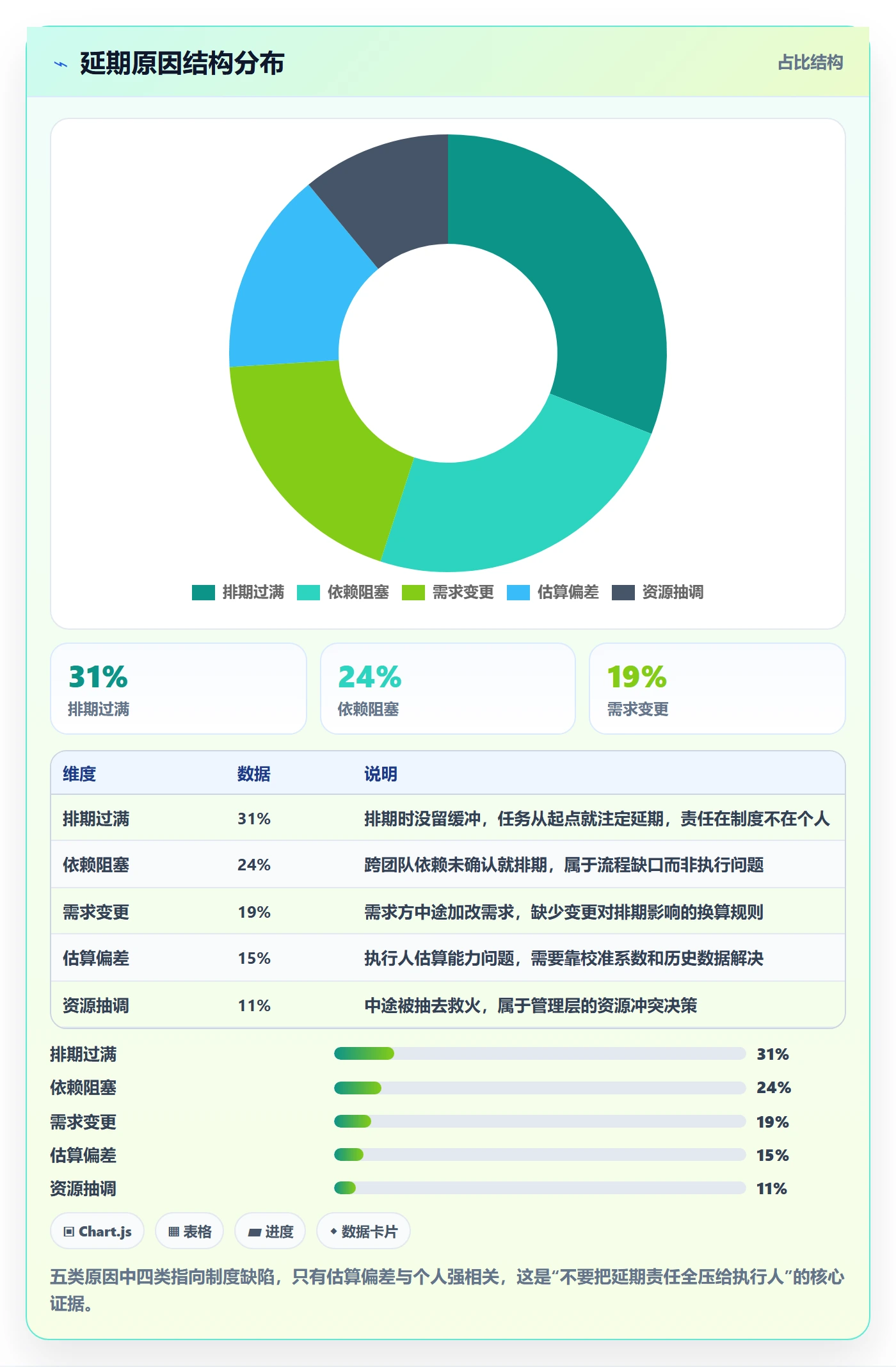 延期管理延期天数教程:产品经理制度设计,避坑指南