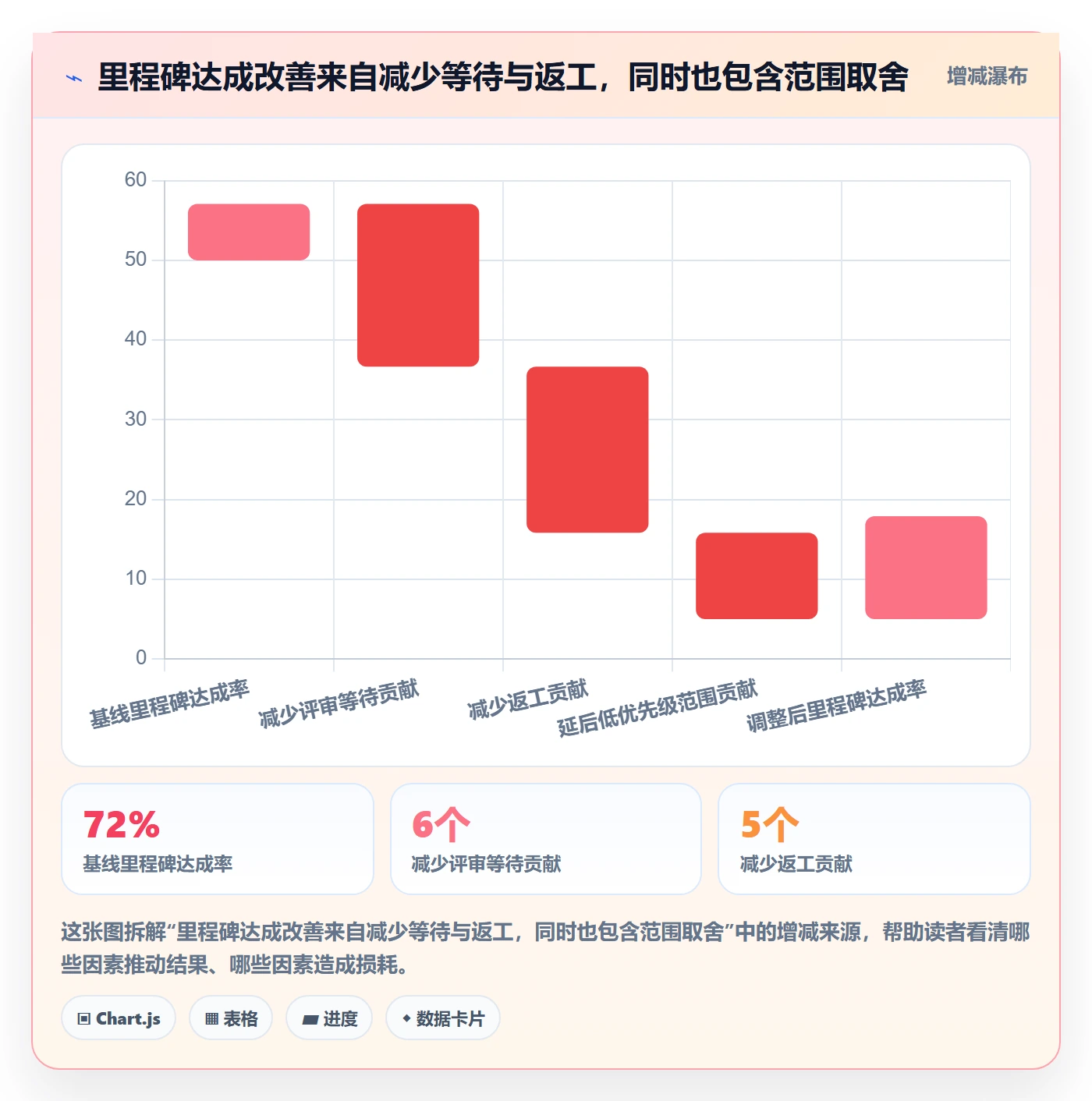 资源平衡流程与规范：跨部门团队资源负载效率提升关键指标