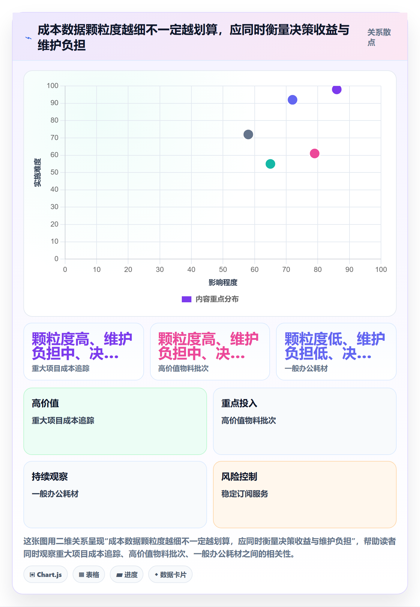 成本管理实际成本全流程:企业管理者效率提升与一文讲清