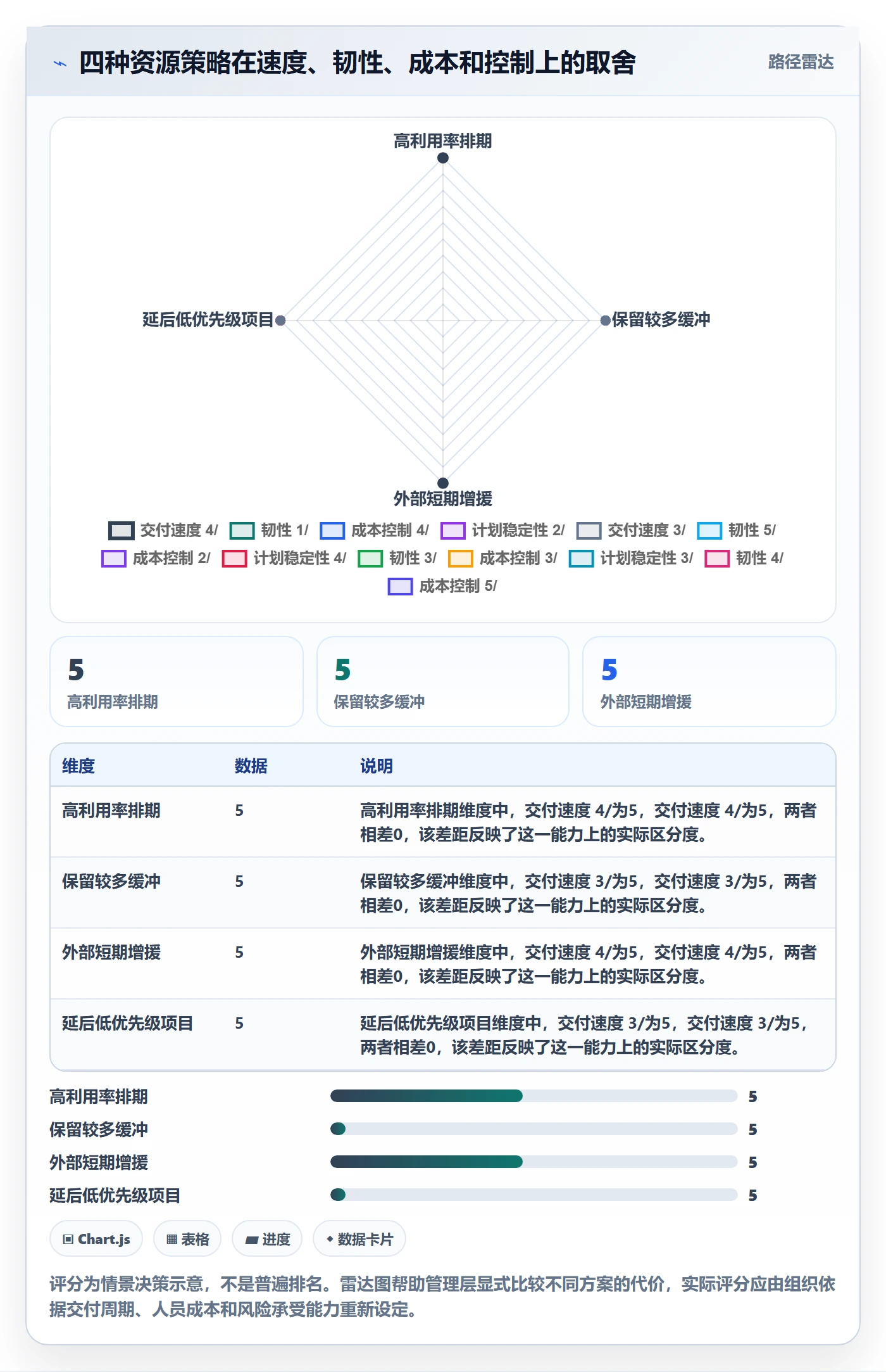 资源占用实操方法：管理层提升资源管理效率的最佳实践方法与模板