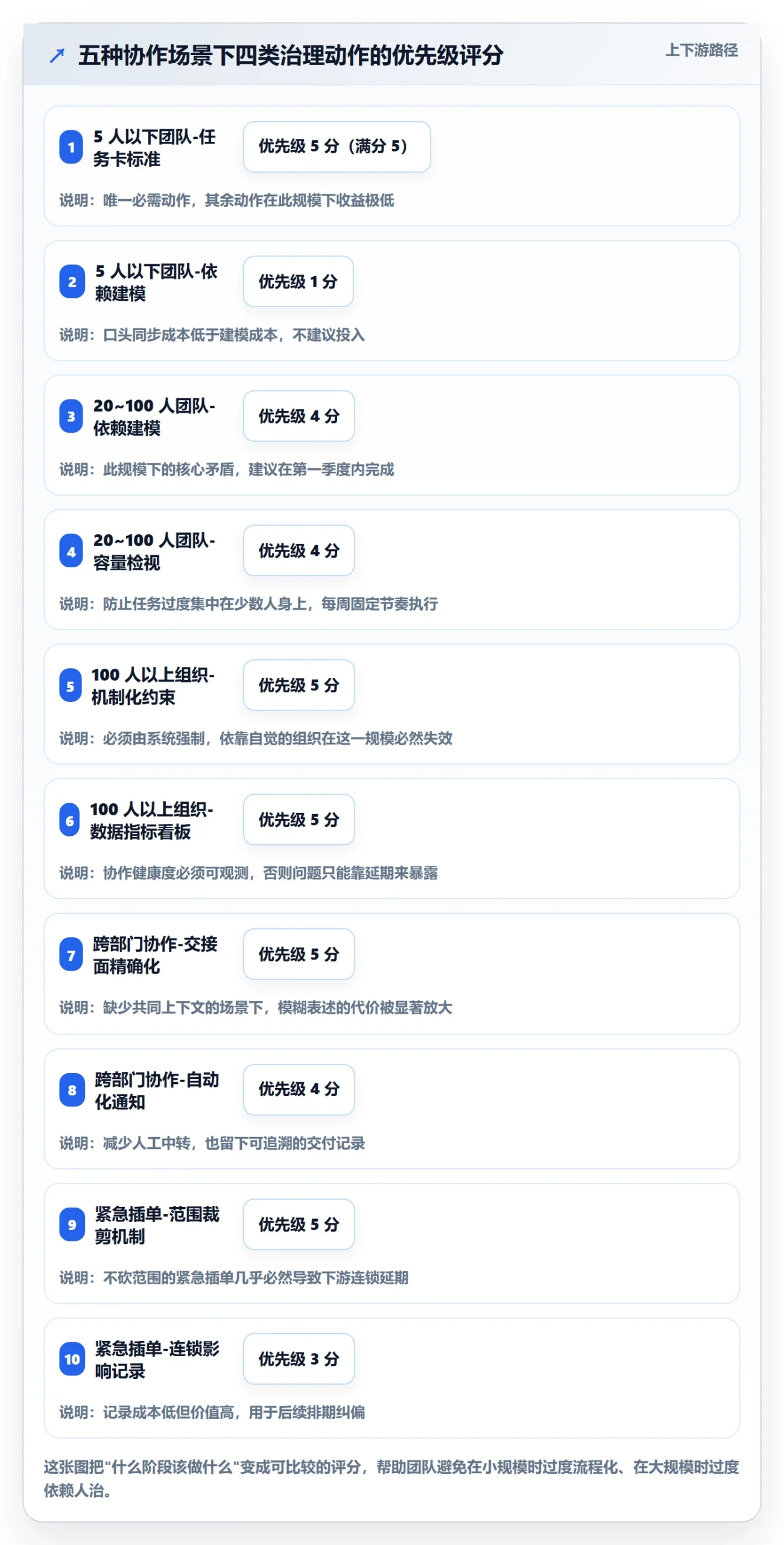 多人任务最佳实践:产品经理任务分派最佳实践,常见问题