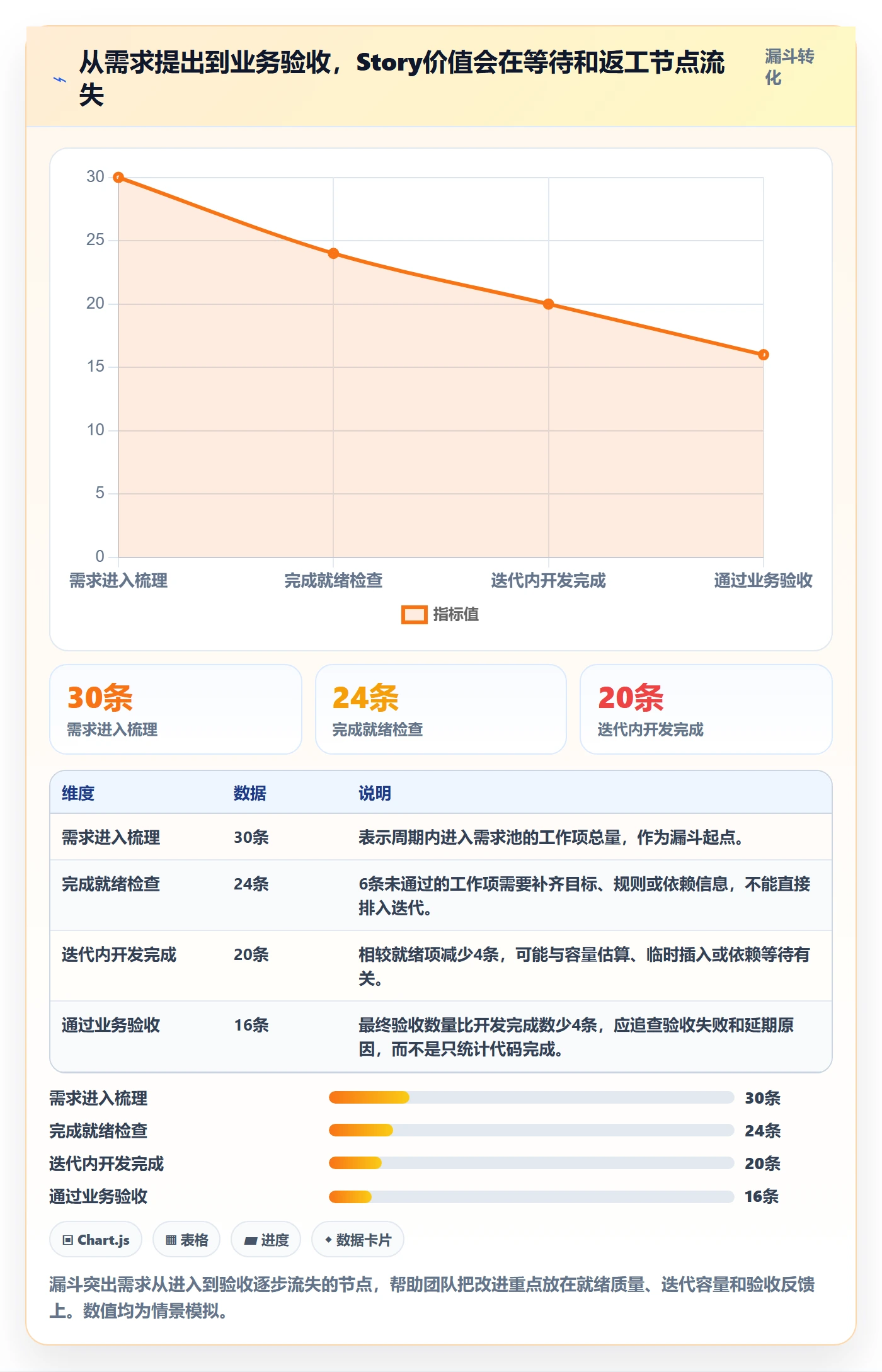 Story落地方案：研发团队开展敏捷项目的实操方法案例解析