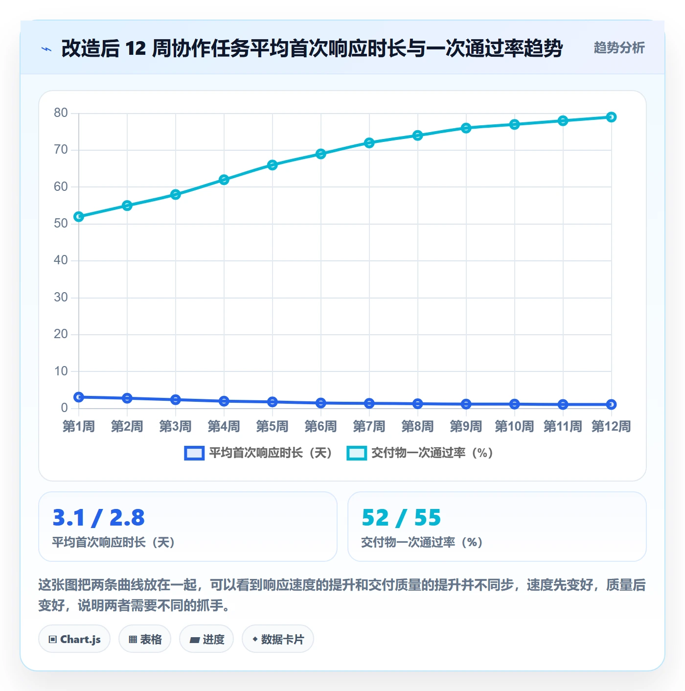 协作人管理方法大全:跨部门团队任务管理实操方法落地清单