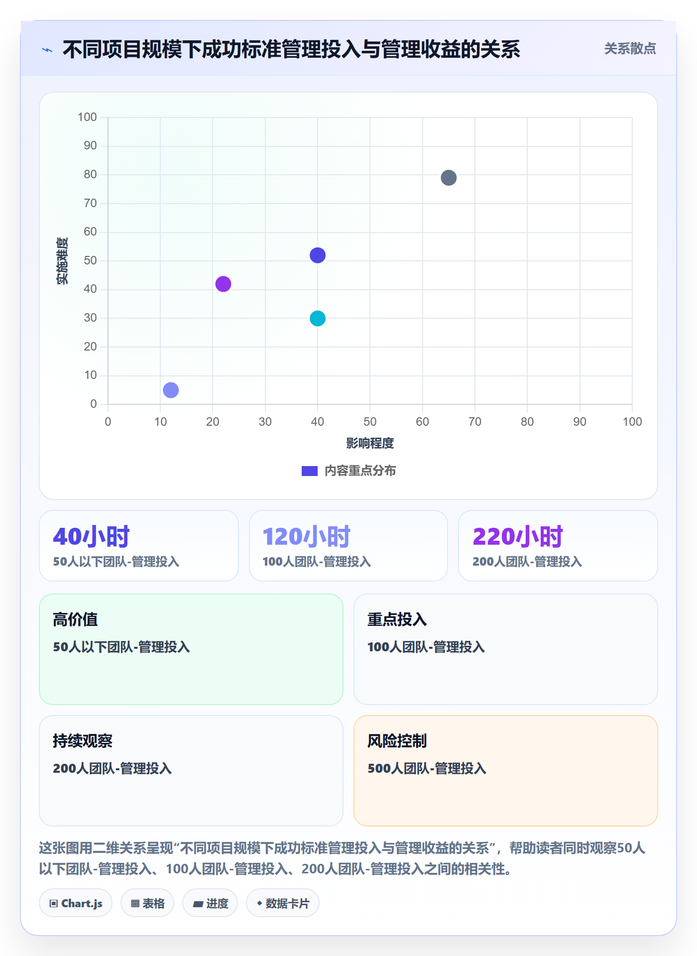 项目目标如何做好成功标准?PMO风险控制与操作步骤