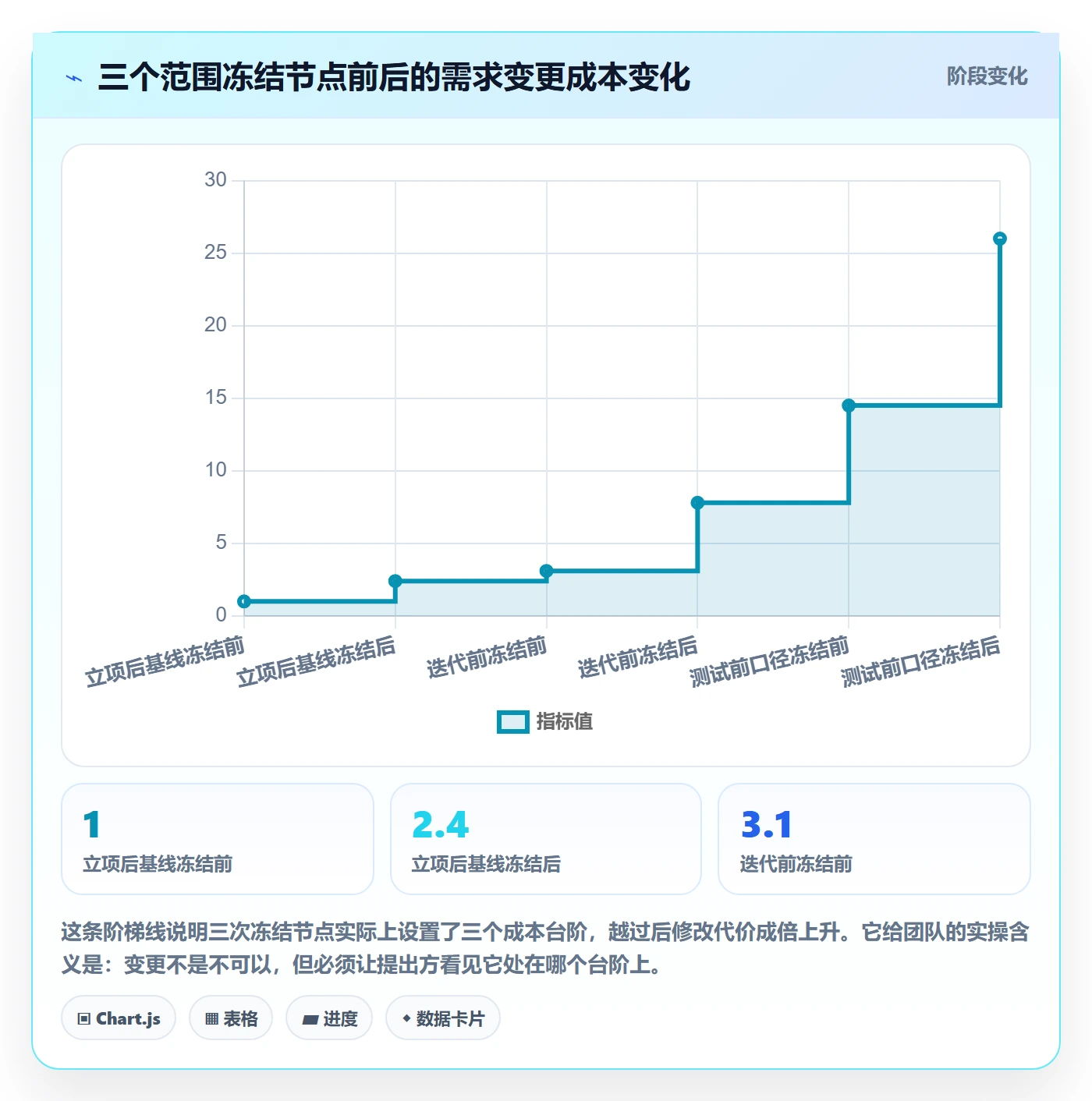 项目范围范围定义教程:产品经理流程优化,避坑指南