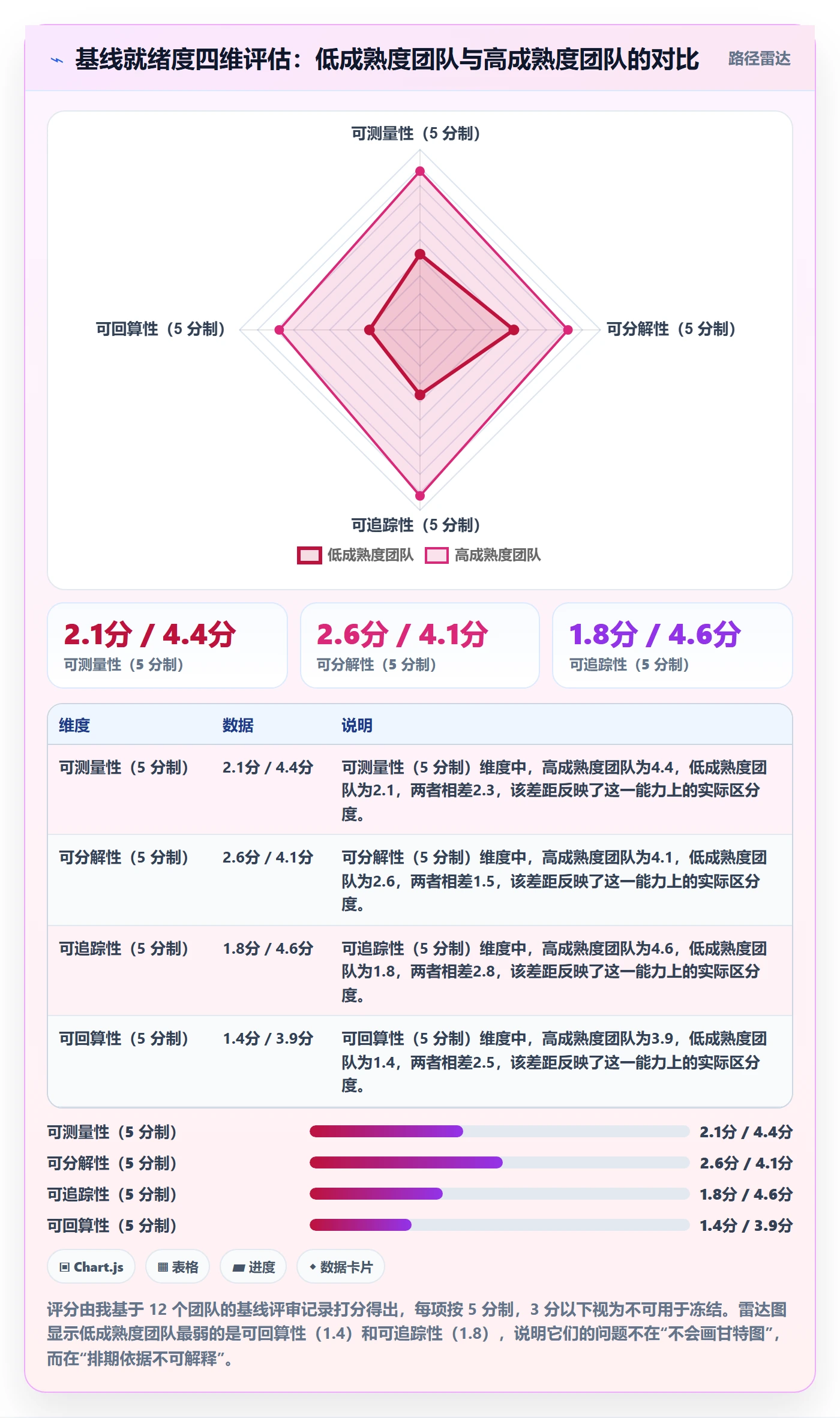 计划基线管理指南:项目经理如何做好项目规划,风险控制全流程