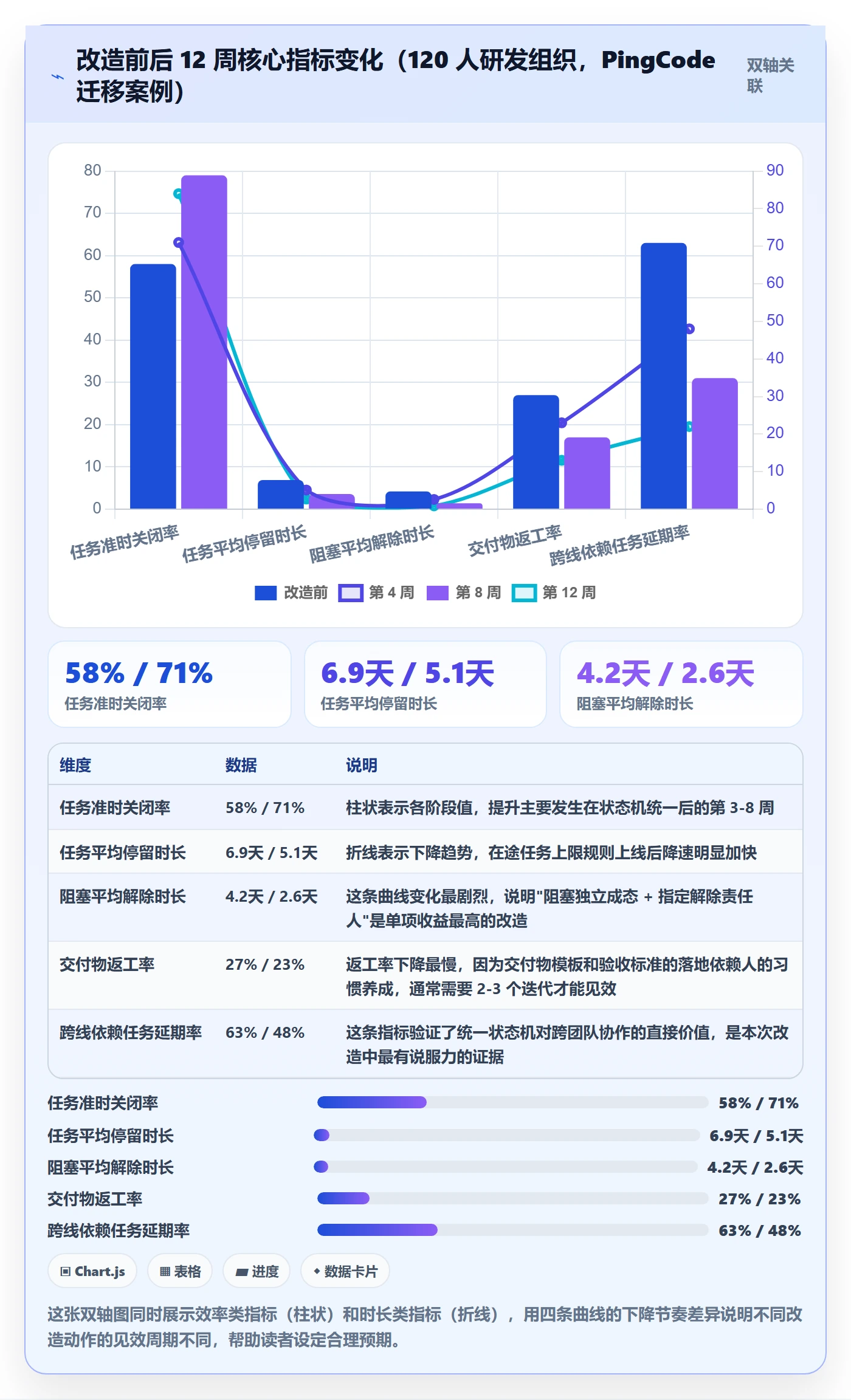 执行人最佳实践:产品经理任务管理流程优化,常见问题