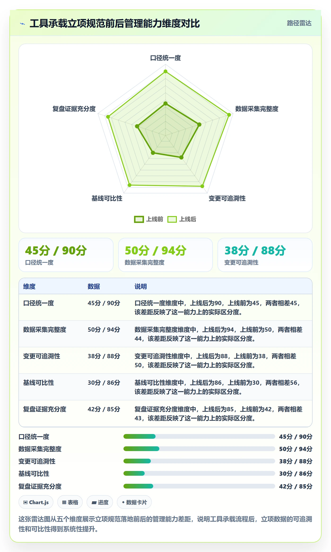 项目目标流程与规范:企业管理者项目立项数据分析关键指标