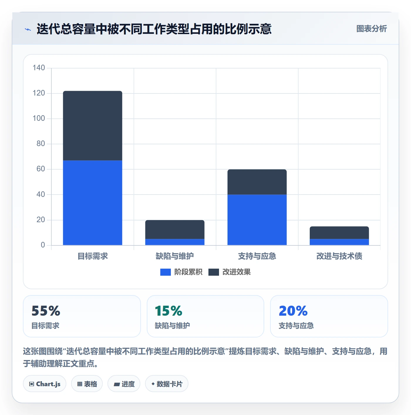Sprint落地方案：项目负责人开展迭代管理的协同管理案例解析