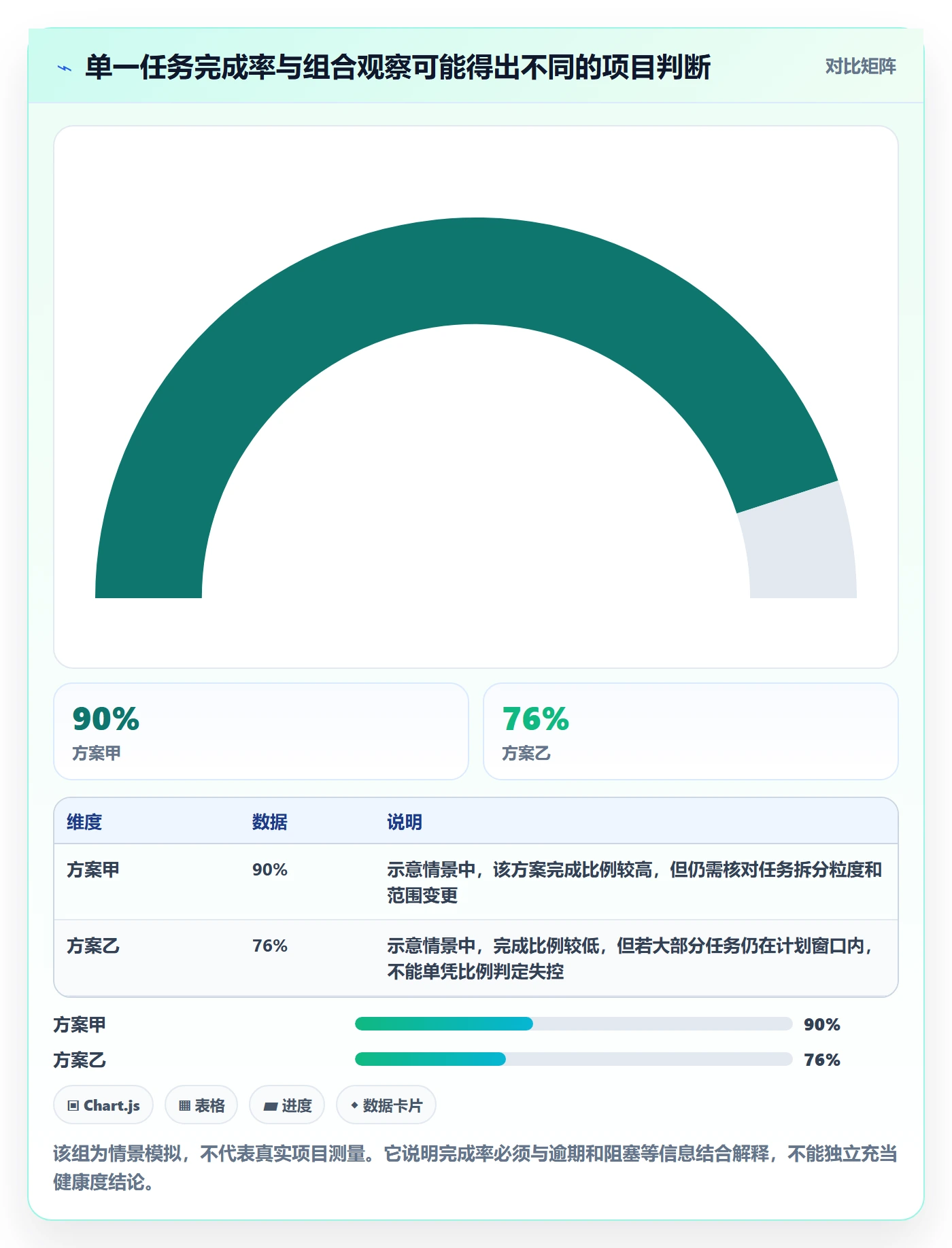 任务列表流程与规范:项目经理列表视图最佳实践关键指标