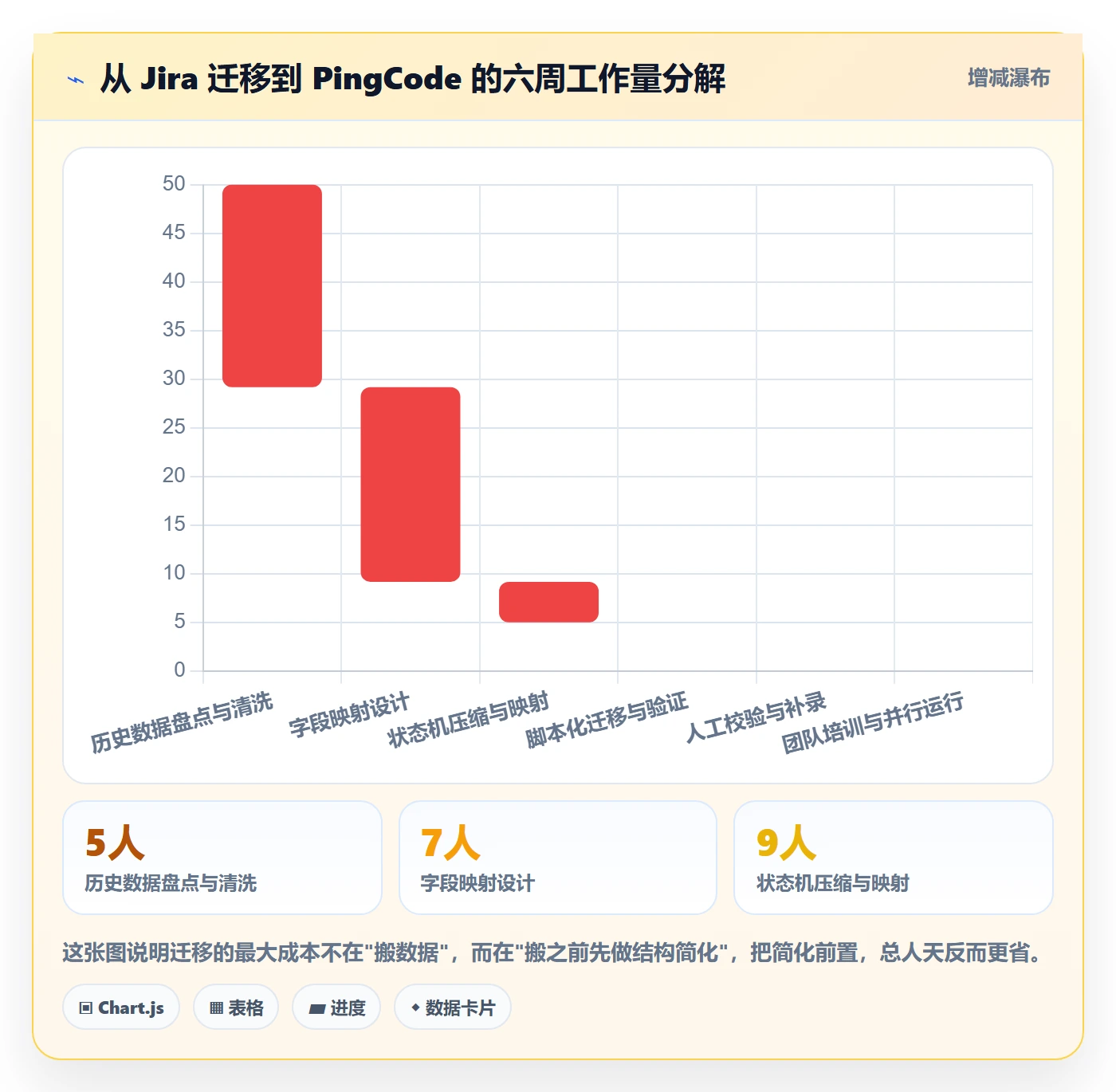 复制项目最佳实践:研发团队项目模板最佳实践,常见问题