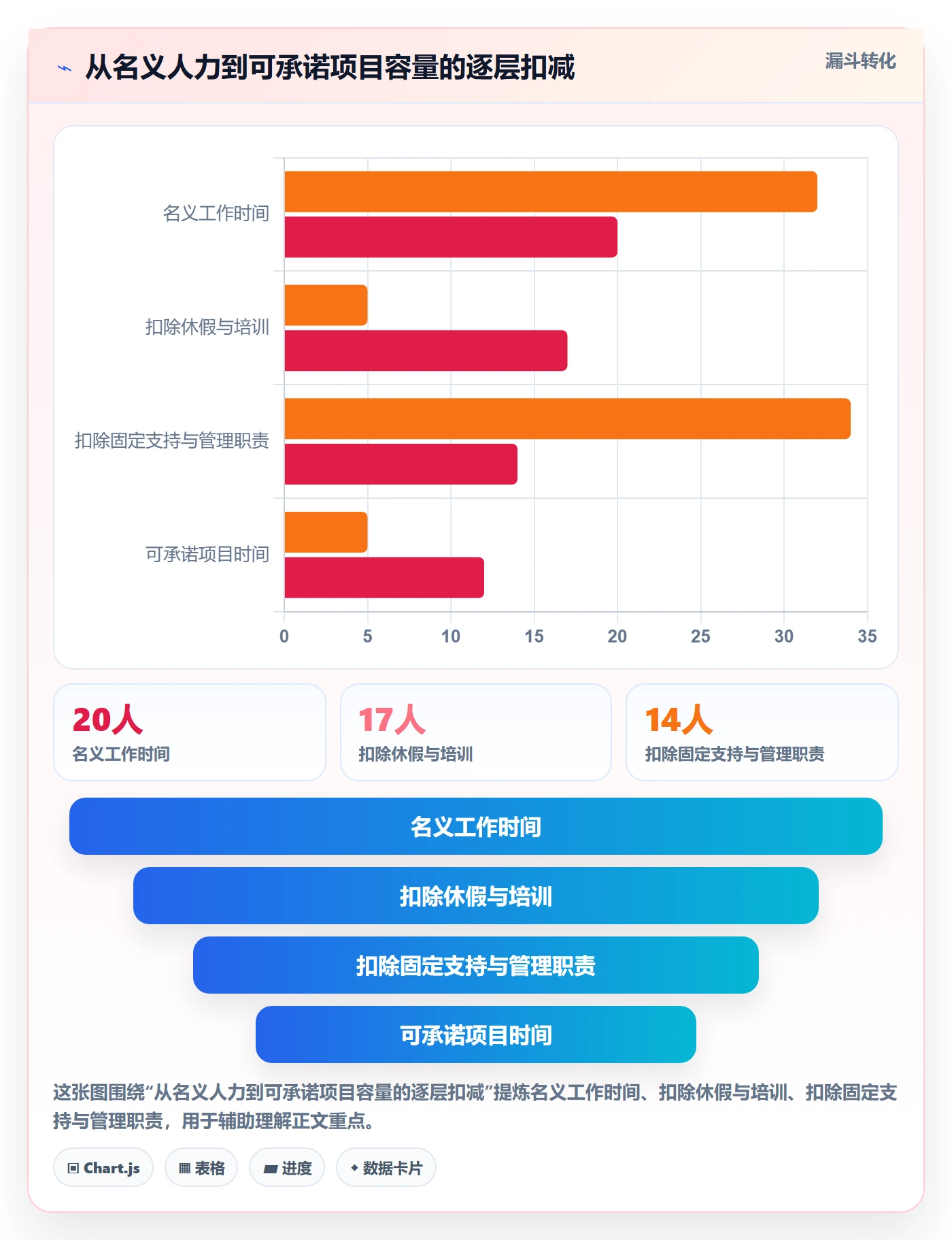 投入比例最佳实践：企业管理者人力资源计划协同管理，常见问题