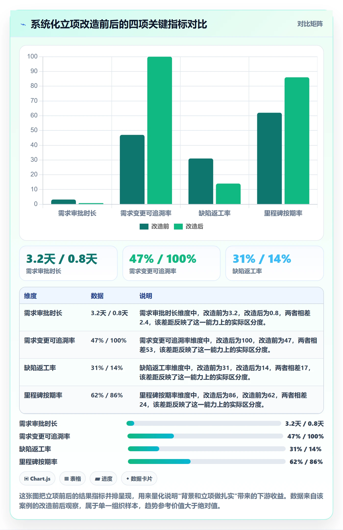 项目背景怎么做?项目成员效率提升:项目立项从0到1