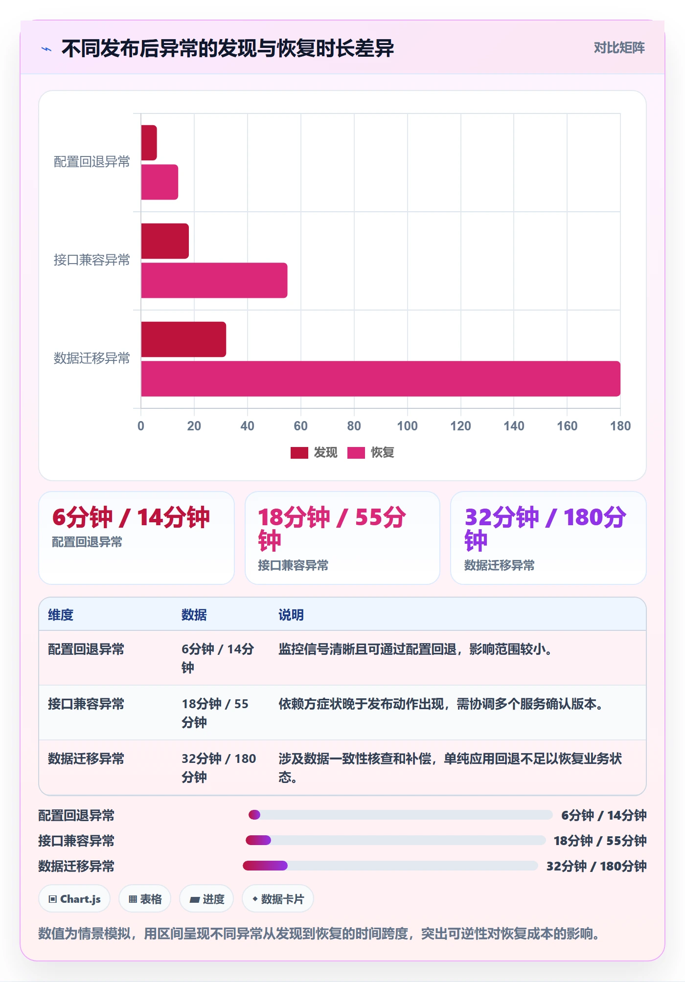 Release流程与规范:研发团队版本管理实操方法关键指标