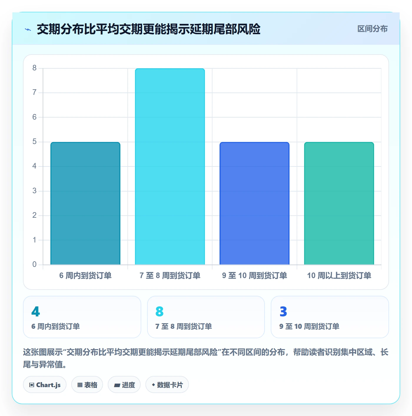 采购成本管理方法大全:项目负责人成本管理数据分析落地清单