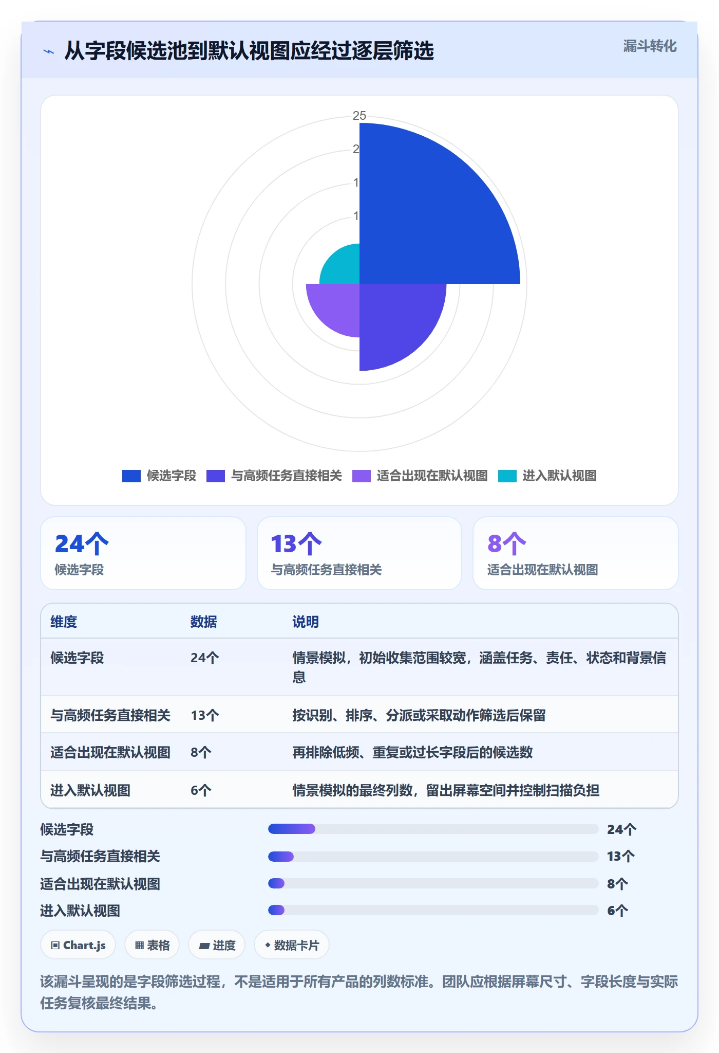 列表视图如何做好自定义列？实施团队最佳实践与操作步骤