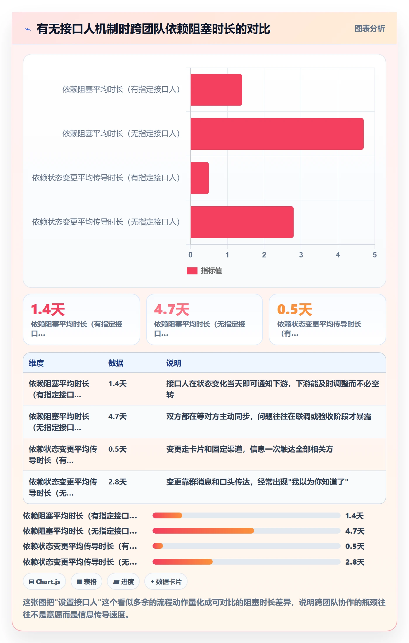 任务依赖依赖关系全流程:产品经理协同管理与一文讲清
