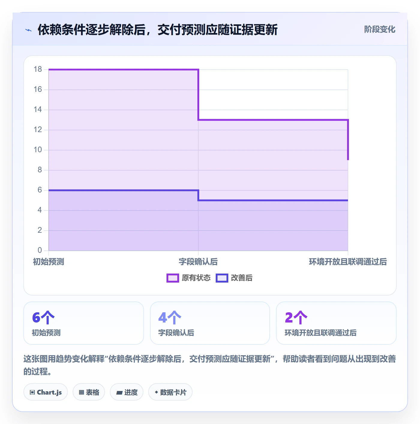 延期天数最佳实践：项目经理延期管理实操方法，常见问题