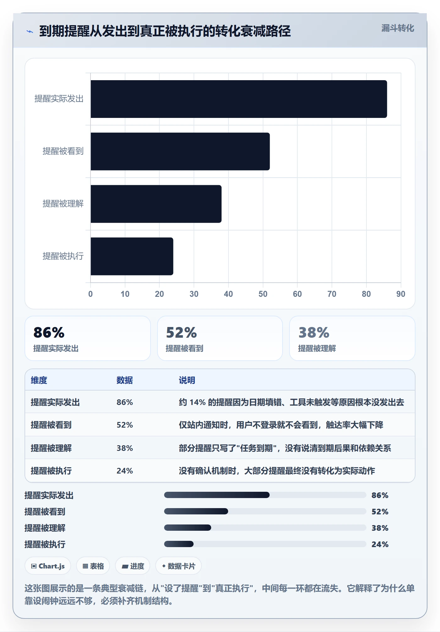 到期提醒怎么做？项目成员入门指南：任务提醒从0到1