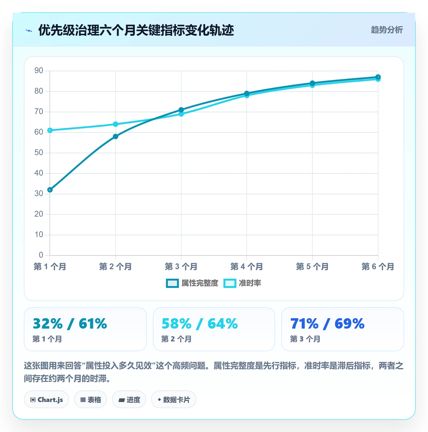优先级管理指南:项目成员如何做好任务属性,协同管理全流程