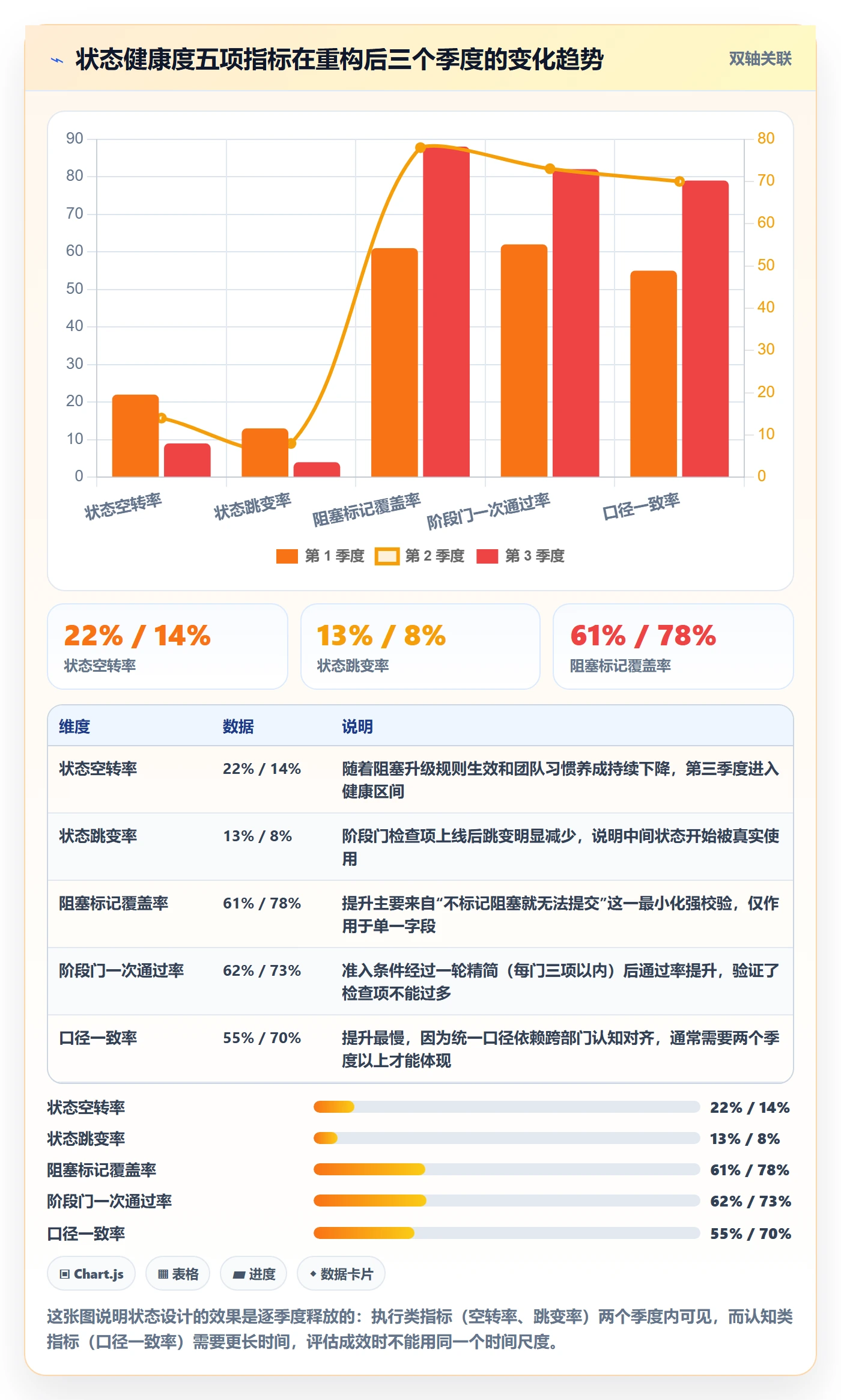状态怎么做？实施团队制度设计：任务属性从0到1