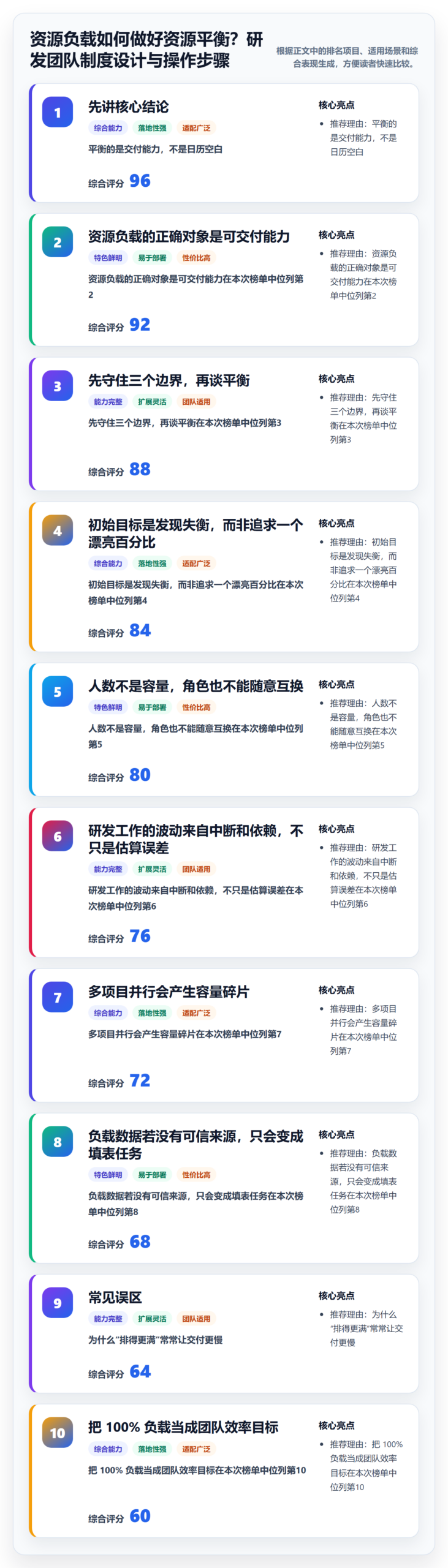 资源负载如何做好资源平衡？研发团队制度设计与操作步骤