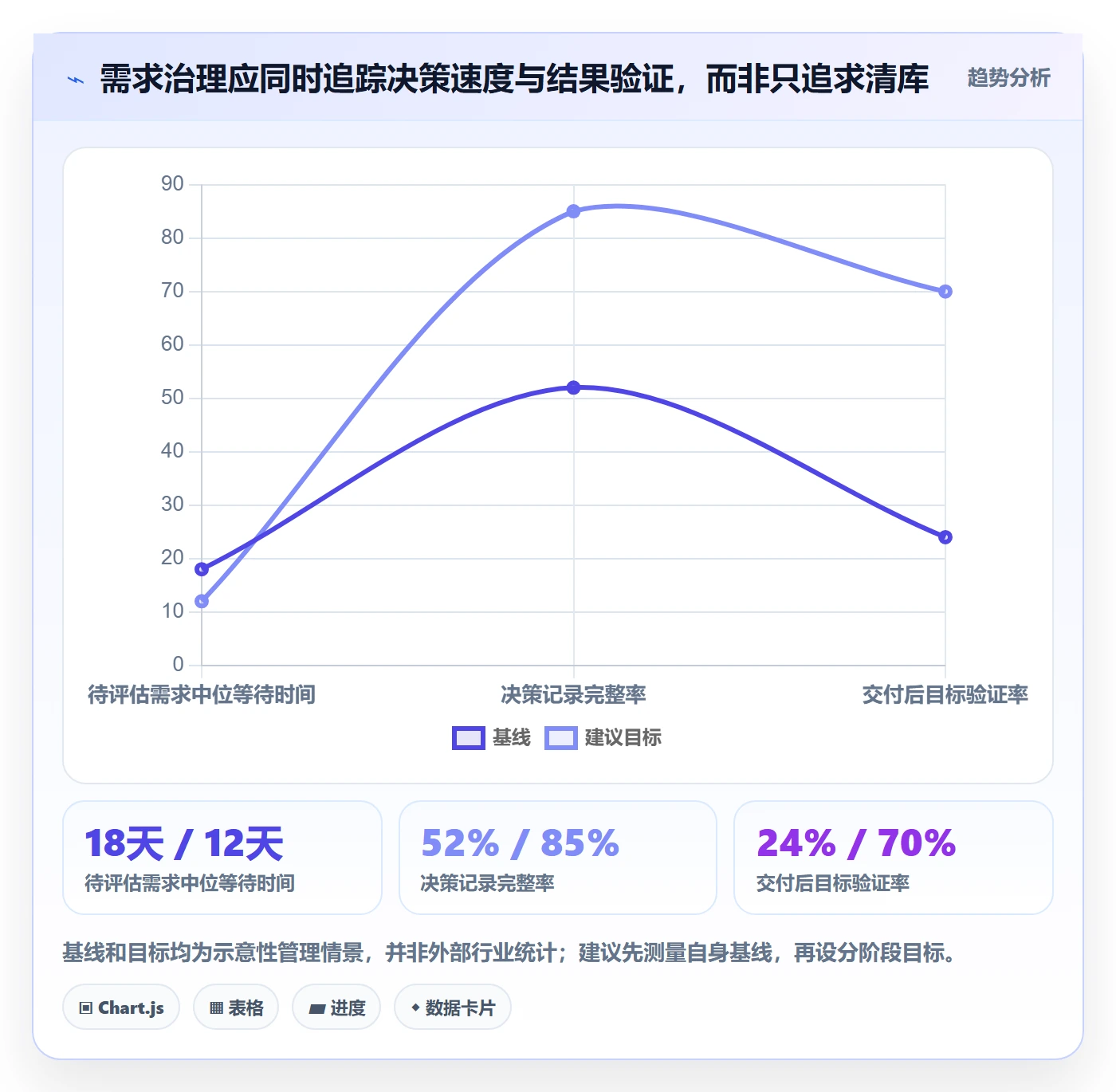 需求池管理指南:项目经理如何做好需求管理,落地方案全流程