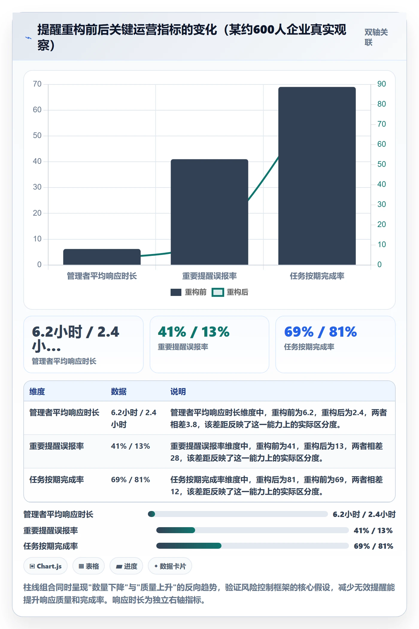 消息通知落地方案：企业管理者开展任务提醒的风险控制案例解析