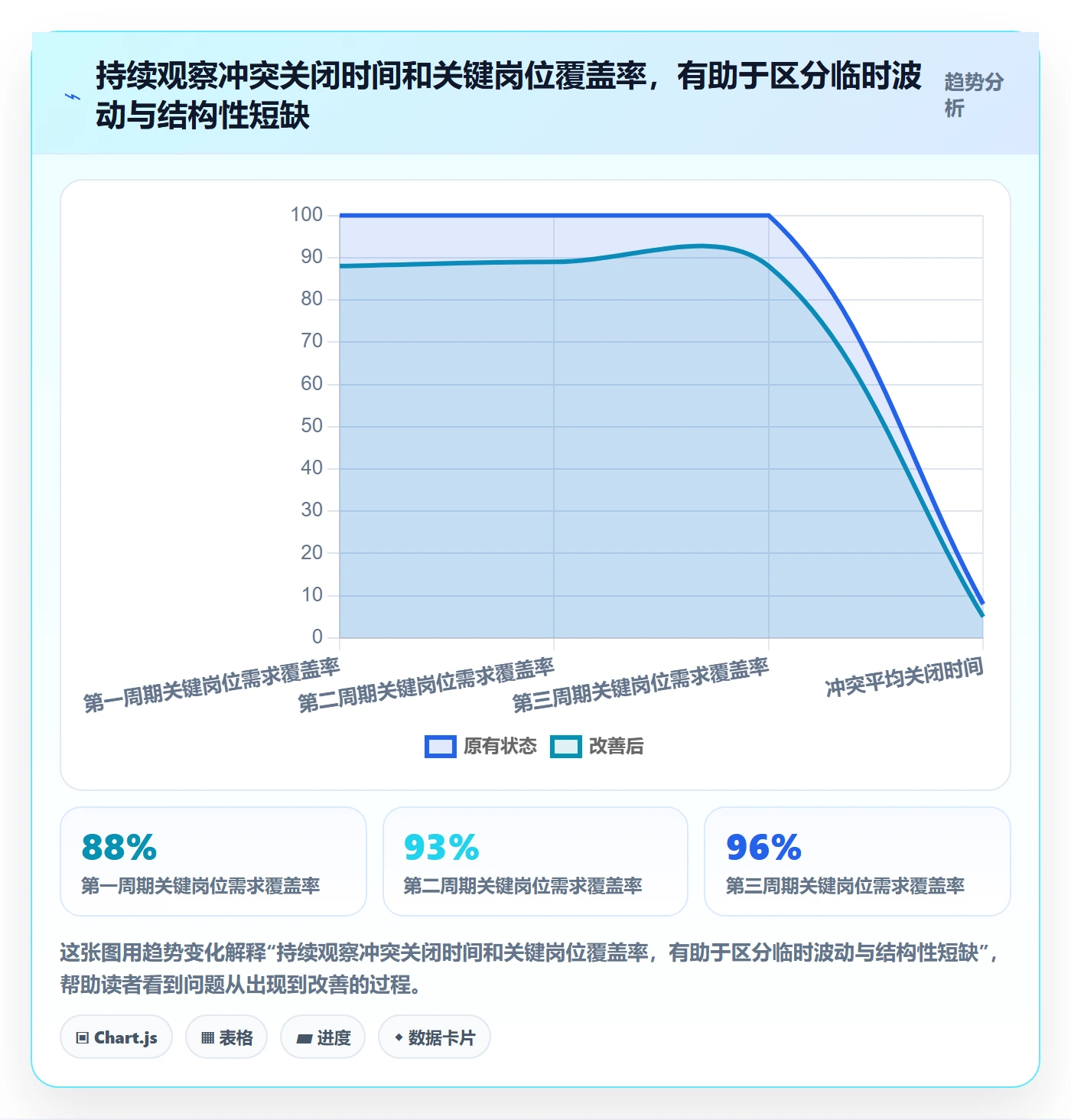 人力资源计划资源冲突全流程:项目经理数据分析与一文讲清
