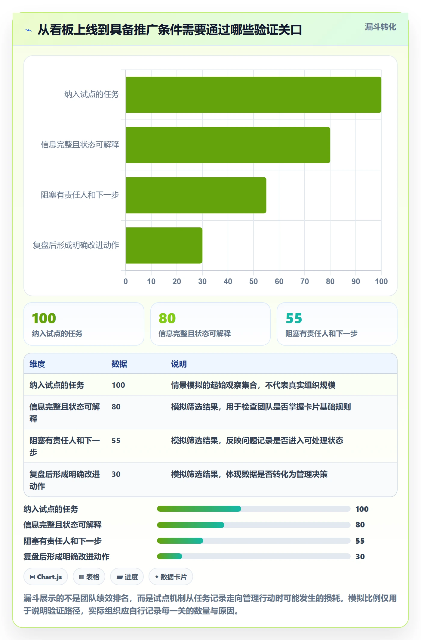 进行中怎么做?管理层实操方法:看板从0到1