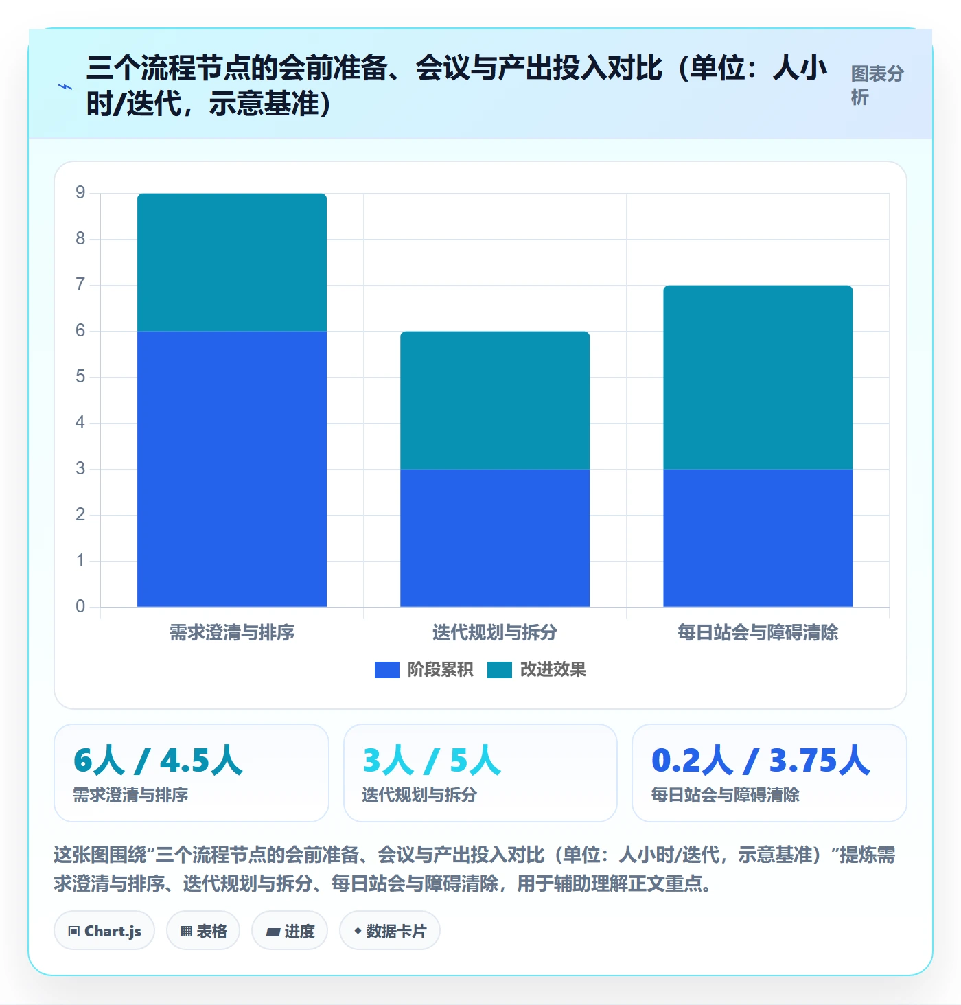 项目目标如何做好目标拆解?研发团队流程优化与操作步骤